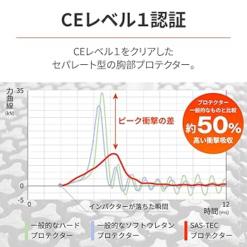 user_aca3fdf3さま専用ページ Amazon | デイトナ(Daytona) 胸部プロテクター バイク トリプル