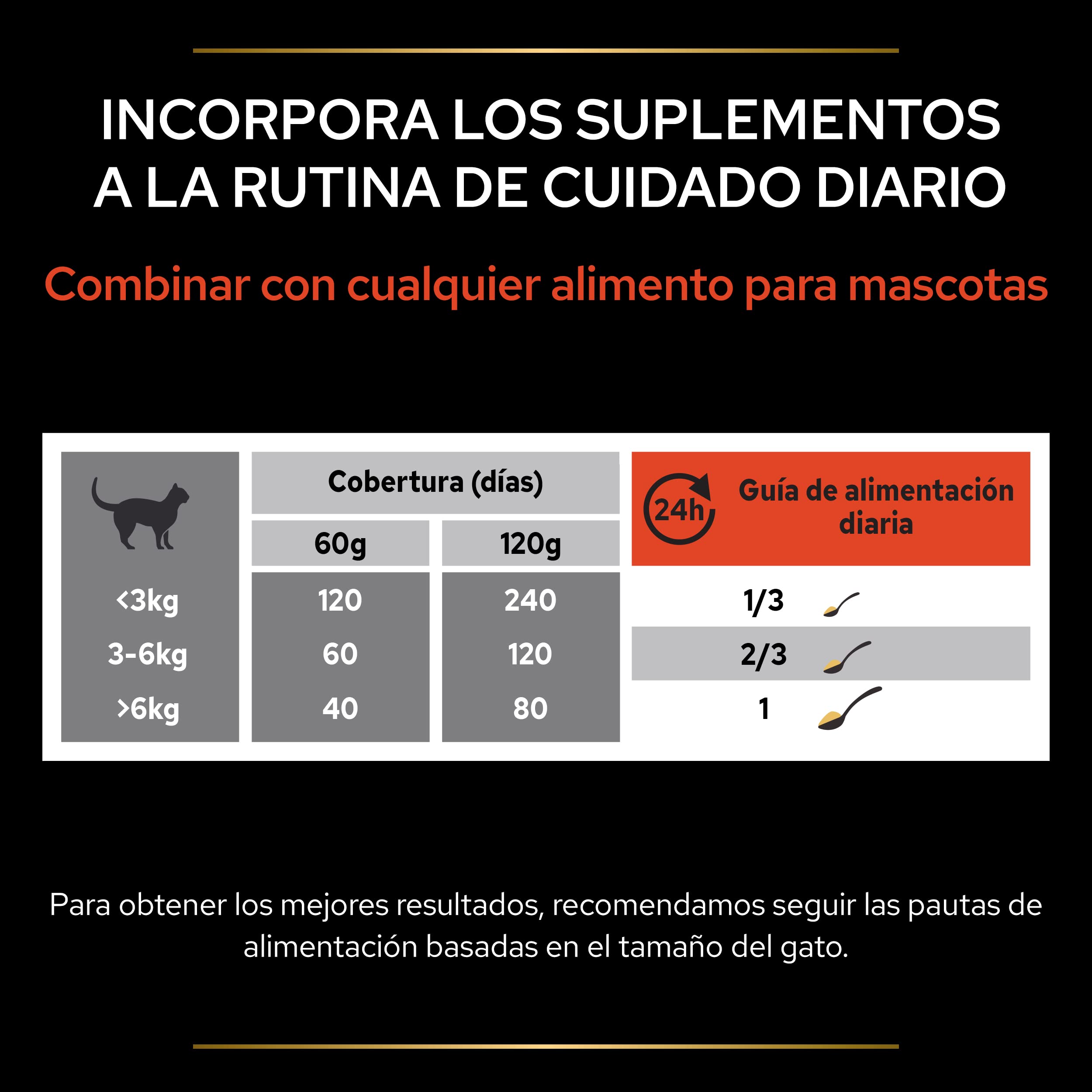 Purina Pro Plan Suplemento Gato Multivitaminas, energía, vitalidad, Vitamina B, en Polvo, 4 paquetes de 60g