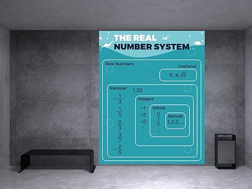 Miniatura 4 de El sistema de números reales para decoración de aula de matemáticas para profesores, decoración de pared para primaria y media (18 x 24 pulgadas)