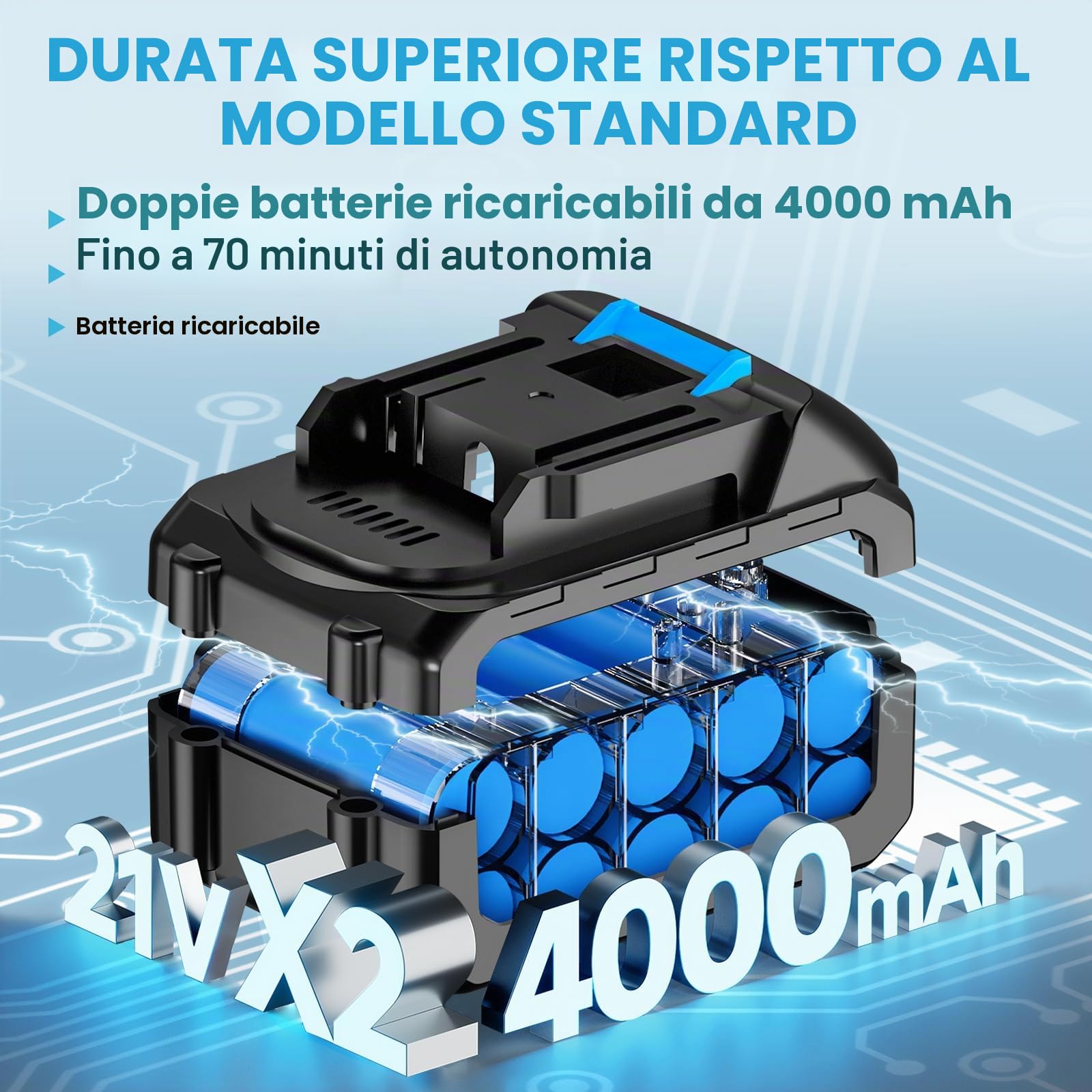 Idropulitrice Portatile a Batteria,Idropulitrice a Batteria 21V 80 bar,2x 4000mAh Ricaricabile Ugello 6 in 1 Tubo da 10M,Senza Fili Potente Pulivapor Portatile,Per Giardino Auto e Pulizie Esterne Casa