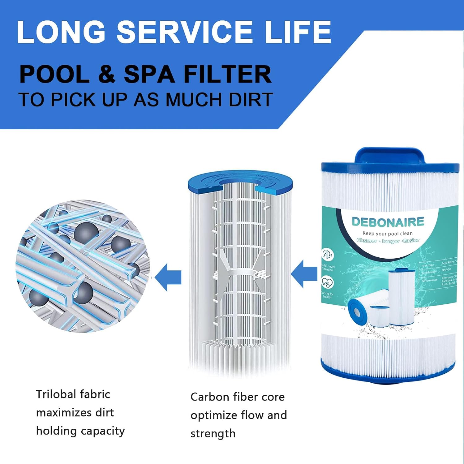 Amazon.com : DEBONAIRE Hot Tub Filter Compatible with Unicel 6ch-940 Spa Filter(1 1/2 Coarse Thread), 817-0050, PWW50P3 Spa Filter, Filbur FC-0359, 25252, 03FIL1400,Screw in SAE Trilobal Fiber (2 Pcs) : Patio, Lawn & Garden