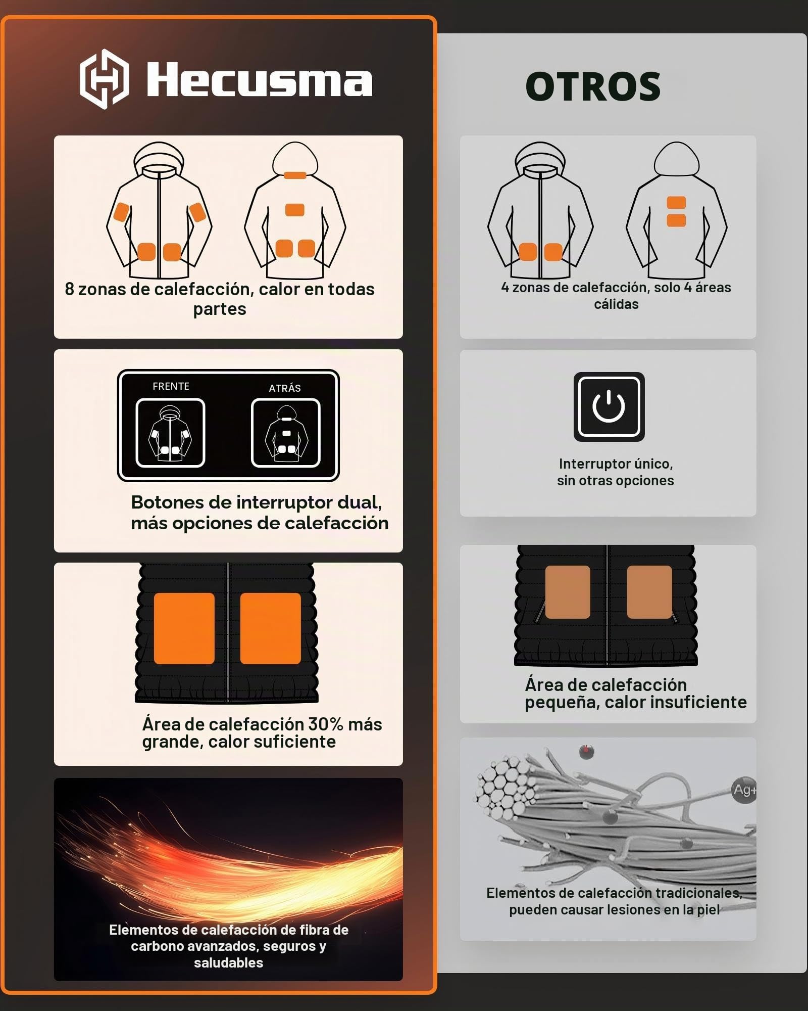 Chaqueta calefactable para hombre con batería externa de 18400 mAh 12 V, chaqueta térmica para hombre, forro cálido, chaqueta con capucha extraíble, resistente al viento, resistente al agua, para