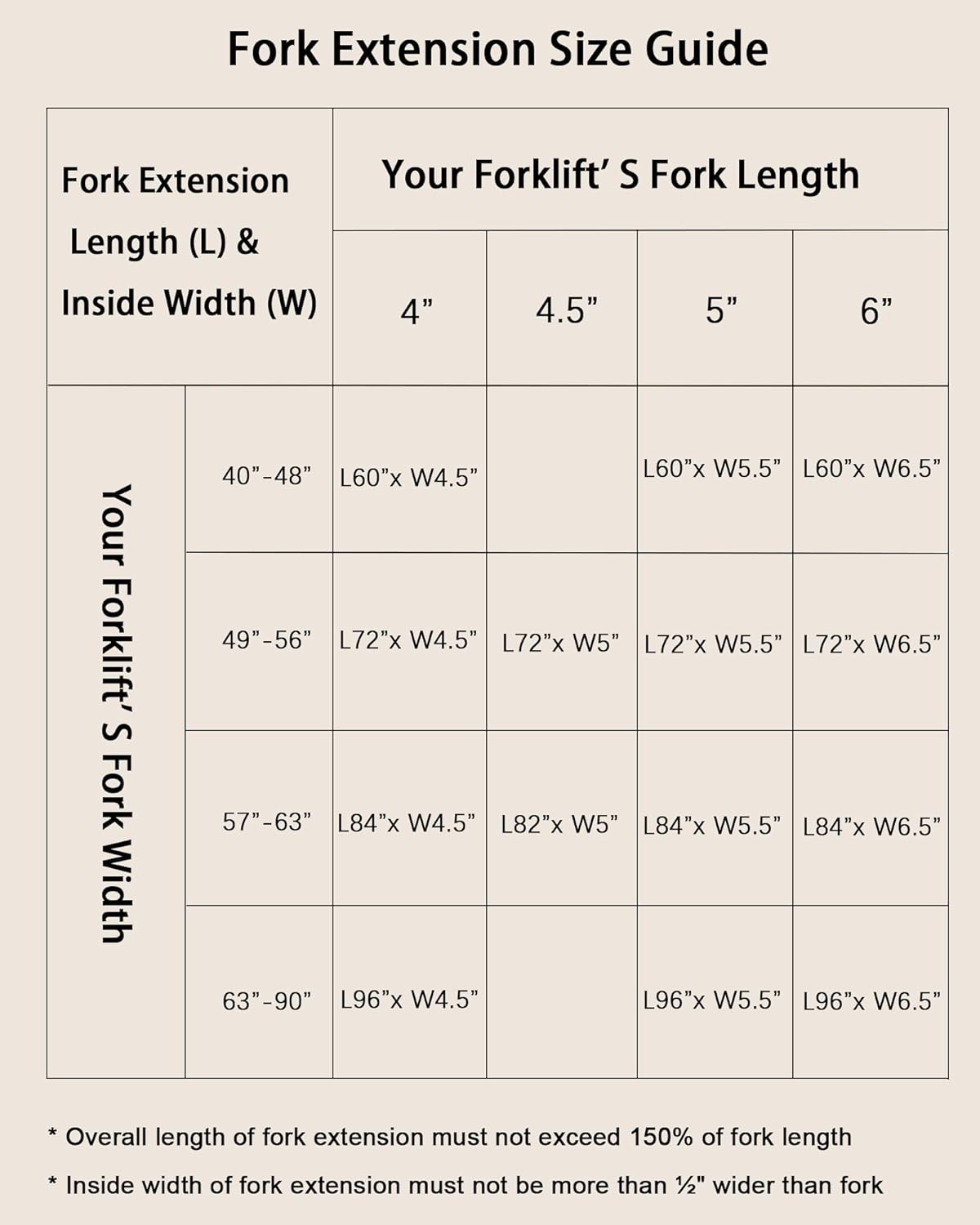 DEXSO Fork Extensions, 72inch Length Pallet Fork Extensions, 5.5inch Width Forklift Extensions, Heavy Duty Steel Pallet Forklift Extensions, 1 Pair, Yellow