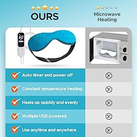Ezona Heated Eye Mask, Warm Eye Compress Mask for Dry Eyes, USB Electric Eye Heating Pad with Temperature & Timer Control, Dry Eyes, Blepharitis, Sinus Migraine (Blue)