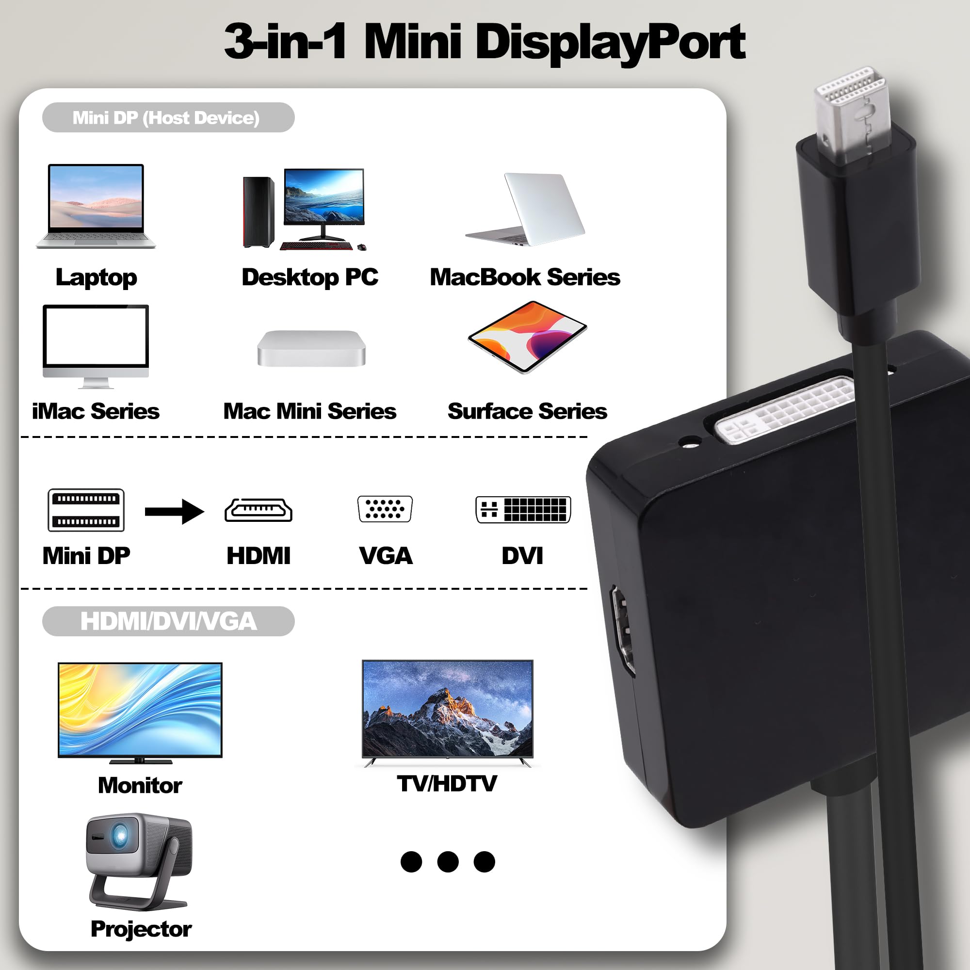 YARHONN Mini DP a HDMI VGA DVI Adaptador Thunderbolt Mini Displayport a VGA DVI HDMI 3 en 1 Adaptador Convertidor Macho a Hembra Cable para PC Portátil TV Proyector