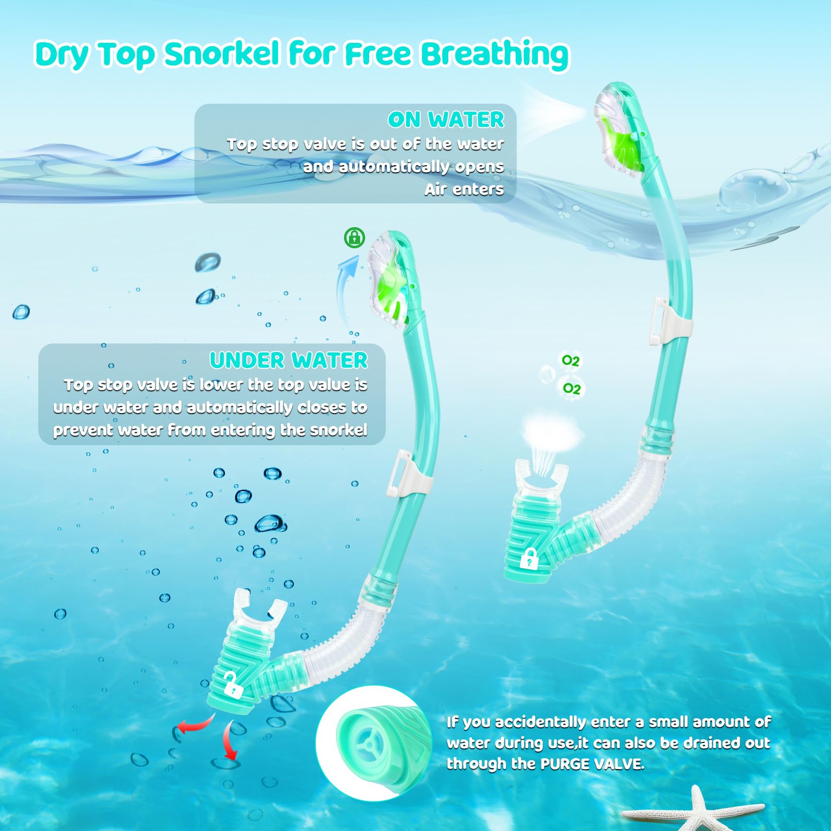 Ultimate Dry Snorkel for Kids - Ideal for Snorkeling, Scuba, Freediving, & Swimming - Features Easy-Breath Technology, Top-Mounted Dry Valve, & Food-Grade Silicone Mouthpiece (Aqua)