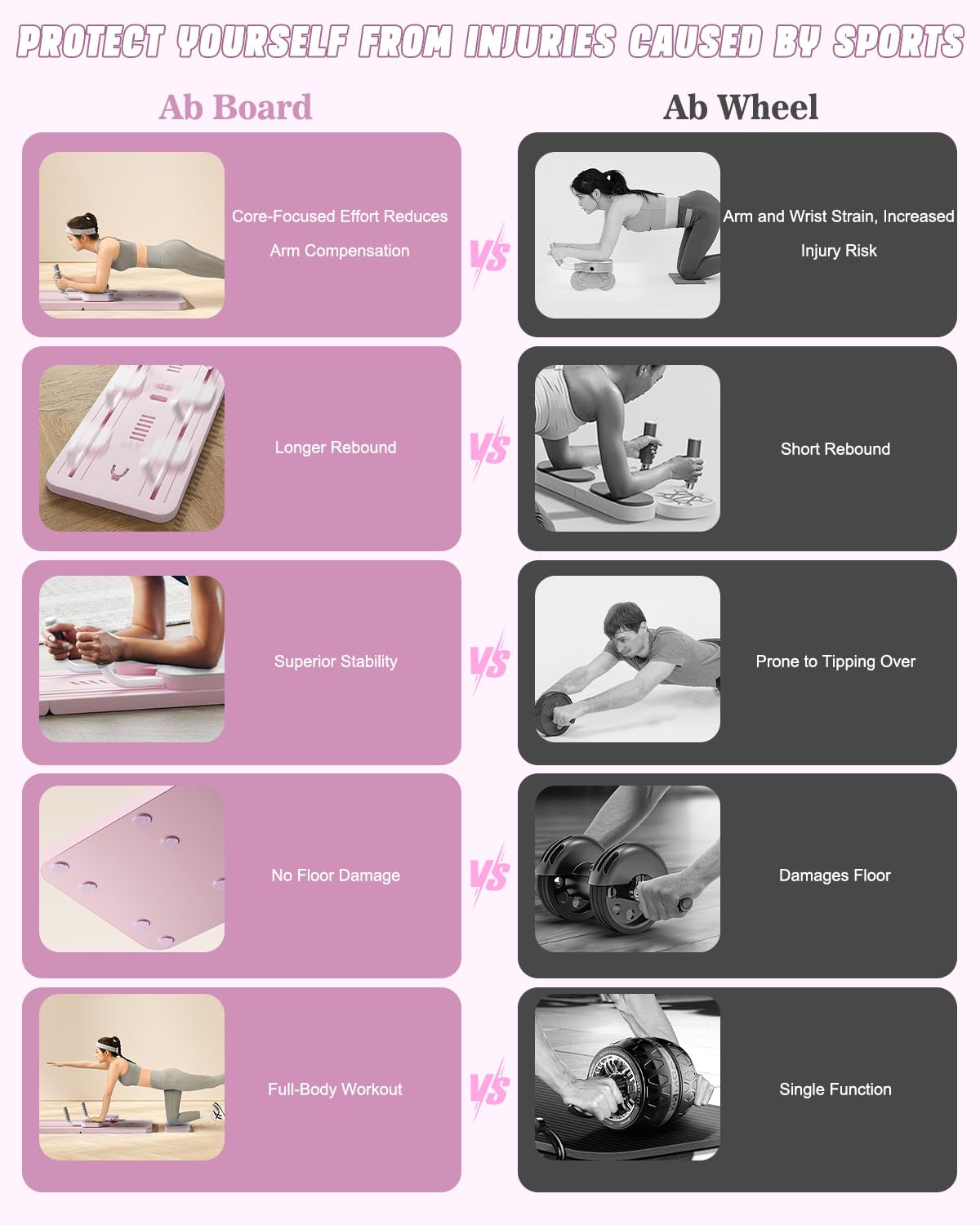 Planche Pilates Multifonction Pliable avec Rouleau Abdominal avec Support de coude,Support de Machine d'exercice Abdominal,Rebond Automatique et Corde de Tension pour Salle de Sport à Domicile