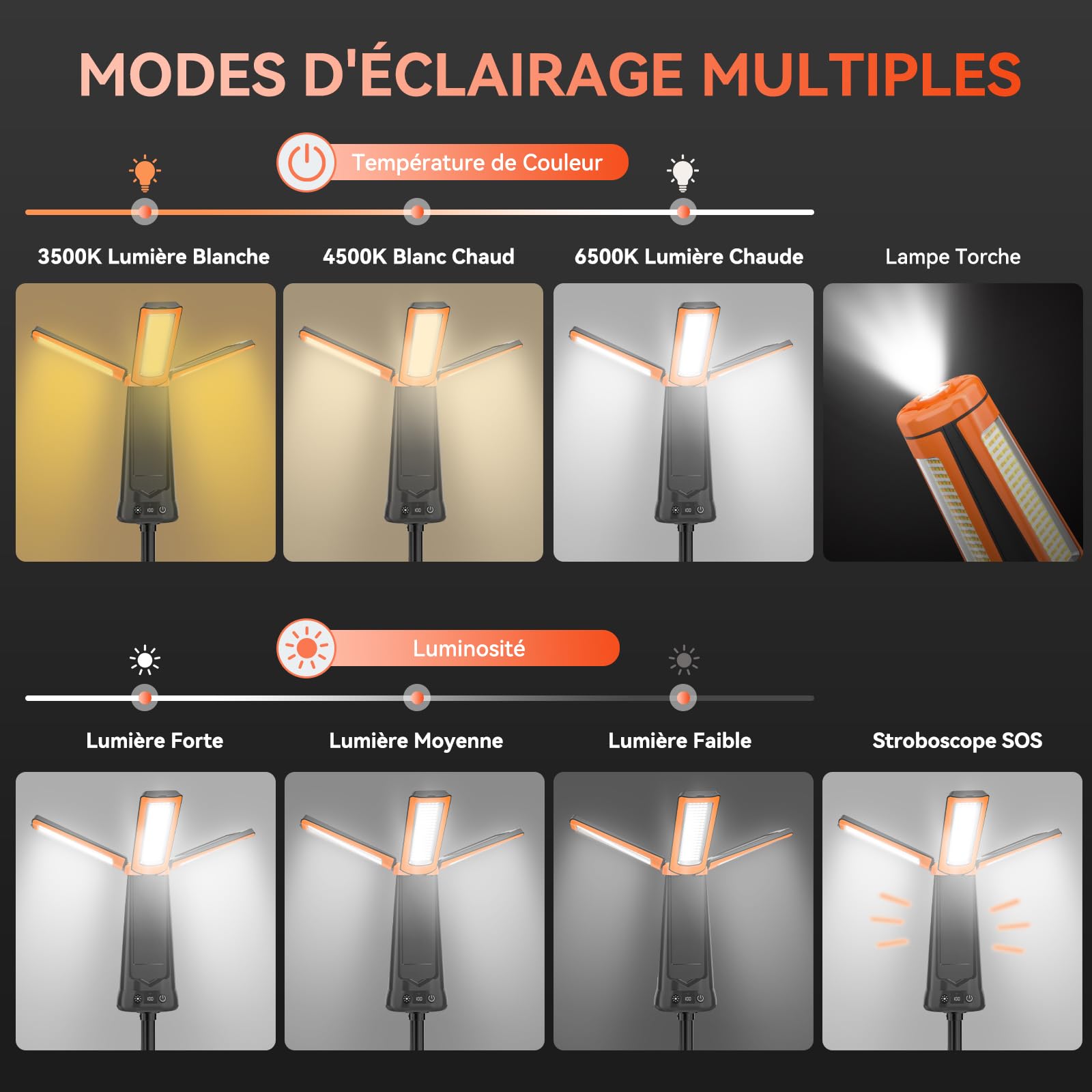 Projecteur de Chantier avec Trépied, 12000mAh Rechargeable Lampe de Camping LED à 3 Têtes, 5000LM 6500/4500/3500K Réglable & 5 Mode, Lampe de Travail Portable pour Pêche, Atelier, Urgence (Orange)