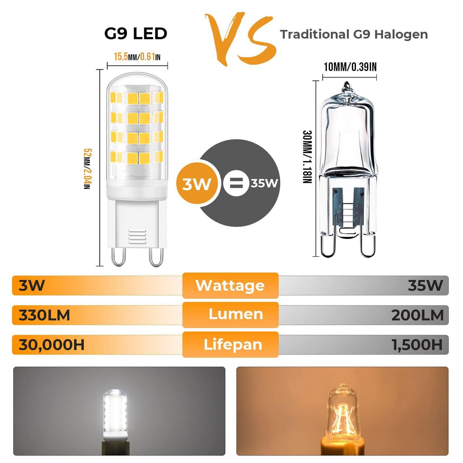 Lampadina LED G9 3W equivalenti 30W Risparmio energetico Senza sfarfallio Per lampadari plafoniere lampade da tavolo per uso interno casa e ufficio (non dimmerabile)(Warm White 3000K,5pack)