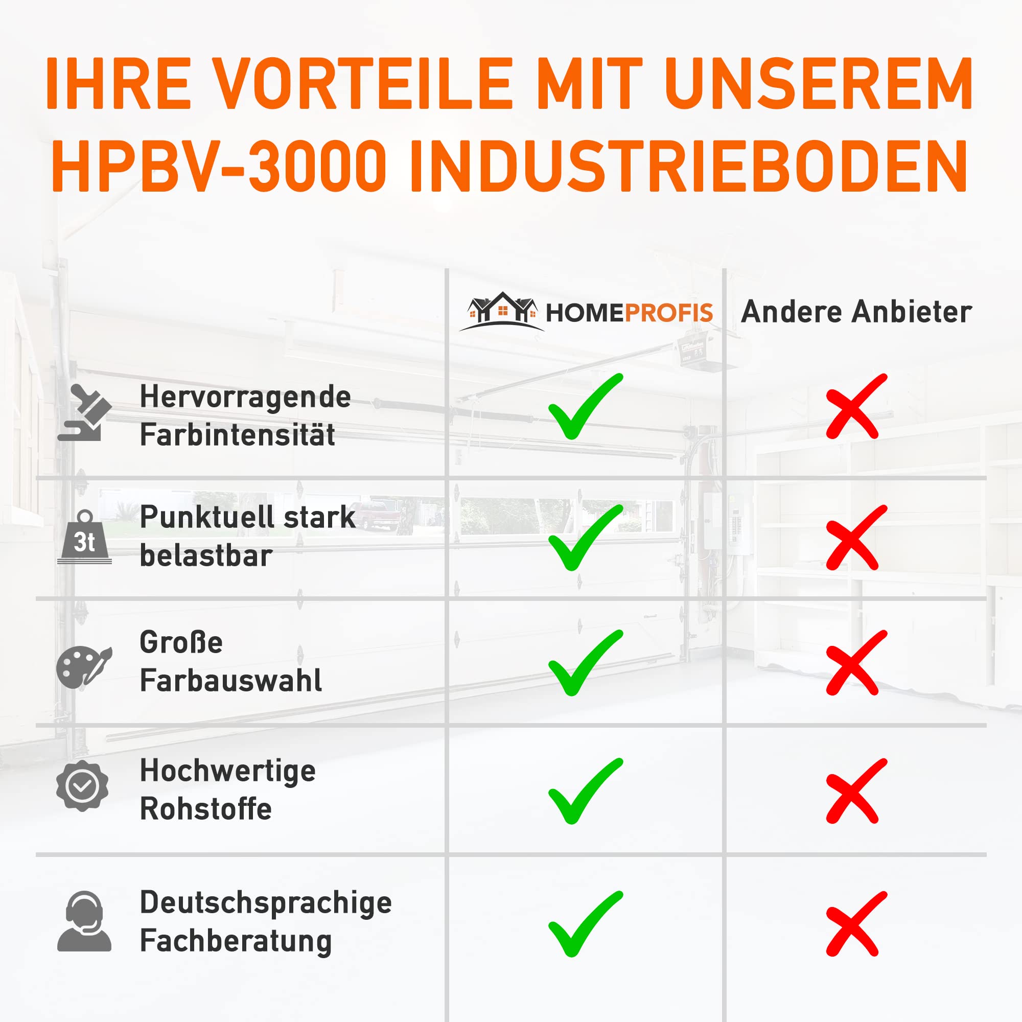 Home Profis® HPBV-3000 Dickbeschichtung für Werkstatt & Industrie (2,5m²) in RAL 7001 Silbergrau – 2K Epoxidharz Bodenfarbe, stark belastbar, wasserdicht Verlaufsbeschichtung, Gießharz