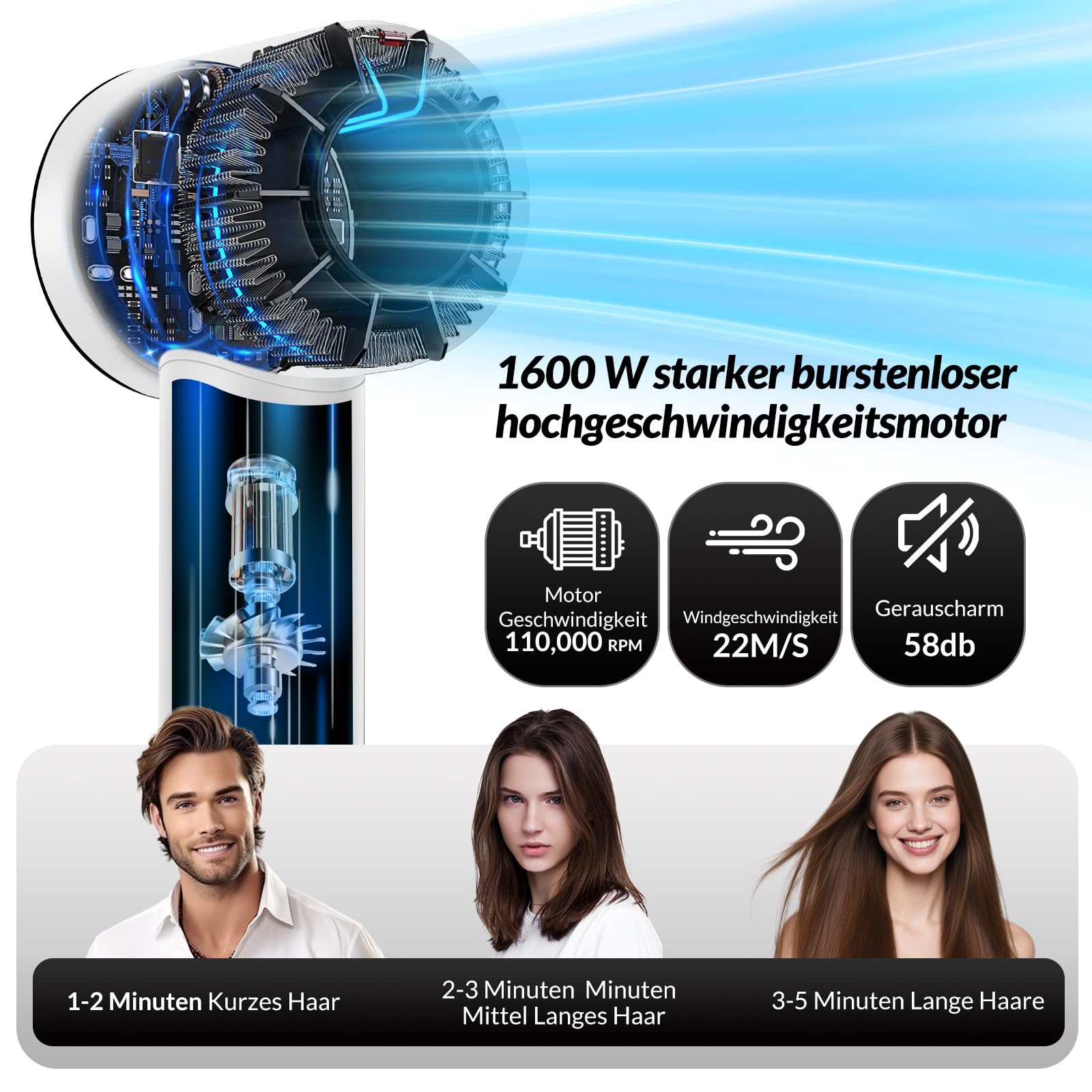 Föhn mit Diffusor, Ionen Reisefön Haartrockner, 1600W mit 110.000 U/min Motor für Leise Schnelles Trocknen, Klein Leicht Fön, mit Stylingdüse, für Damen Herren, Professioneller Salon-Föhn für Zuhause