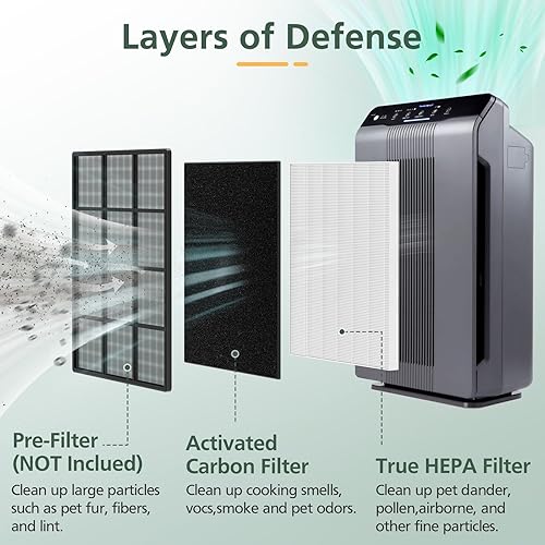 Miniatura 2 de 115115 Filtros de repuesto tamaño A 21 para purificador de aire Winix PlasmaWave 5300-2, C535, 6300, 5300, 6300-2, P300, AM90, 9000, 5000, 5000B,