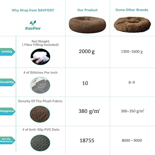 Miniatura 4 de SAVFOX Cama calmante de felpa para perros, cama para perros pequeños, mediano, grande y XL, cómoda cama para perros y gatos en piel sintética, cama