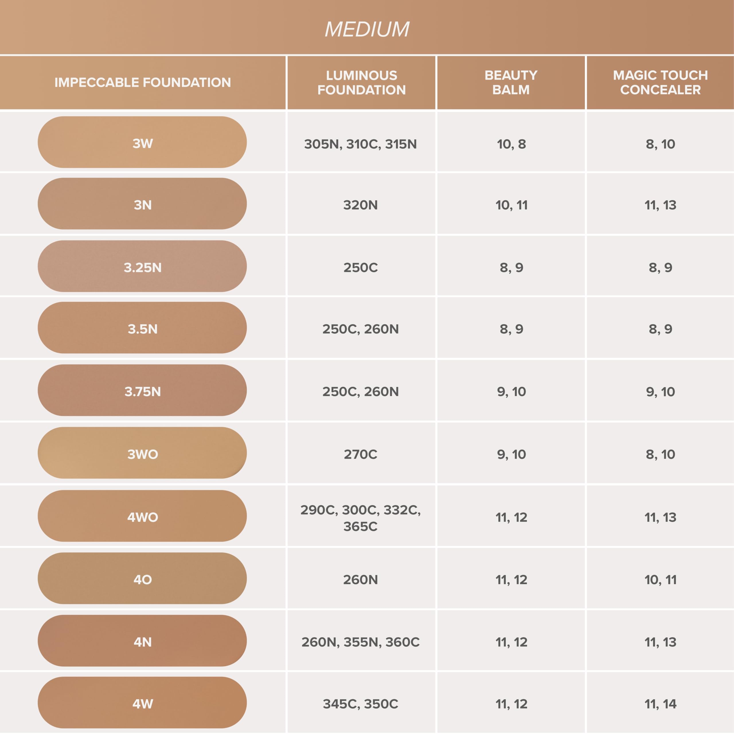 Anastasia Beverly Hills - Impeccable Blurring Second Skin Matte Foundation - 3N