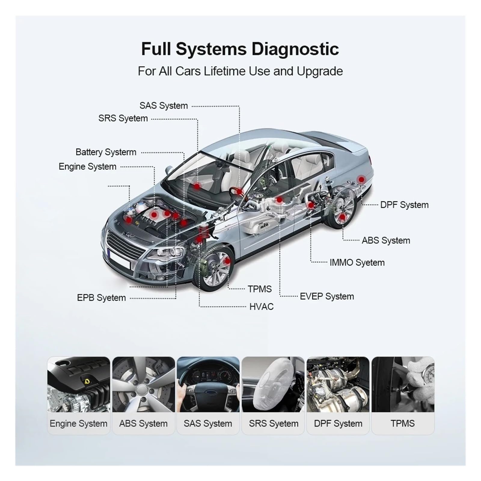 Skaner do automatycznego pełnego narzędzia diagnostycznego OBD 2, czytnika kodów diagnostycznych samochodów PK ELM327 Łatwy w użyciu