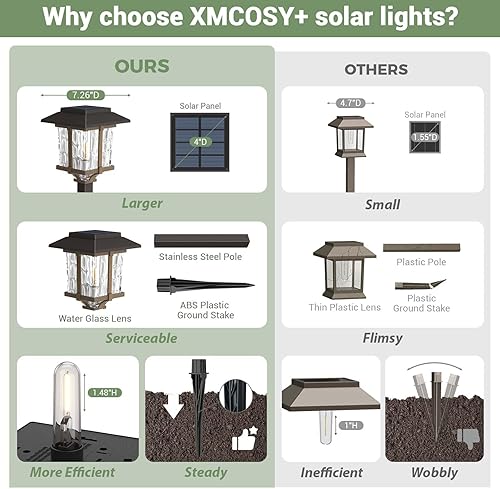 Miniatura 5 de XMCOSY+ Luces solares para exteriores, 2 tonos de bronce y madera (color), 15 lúmenes, luces solares LED para exteriores, impermeables, IP65, luces