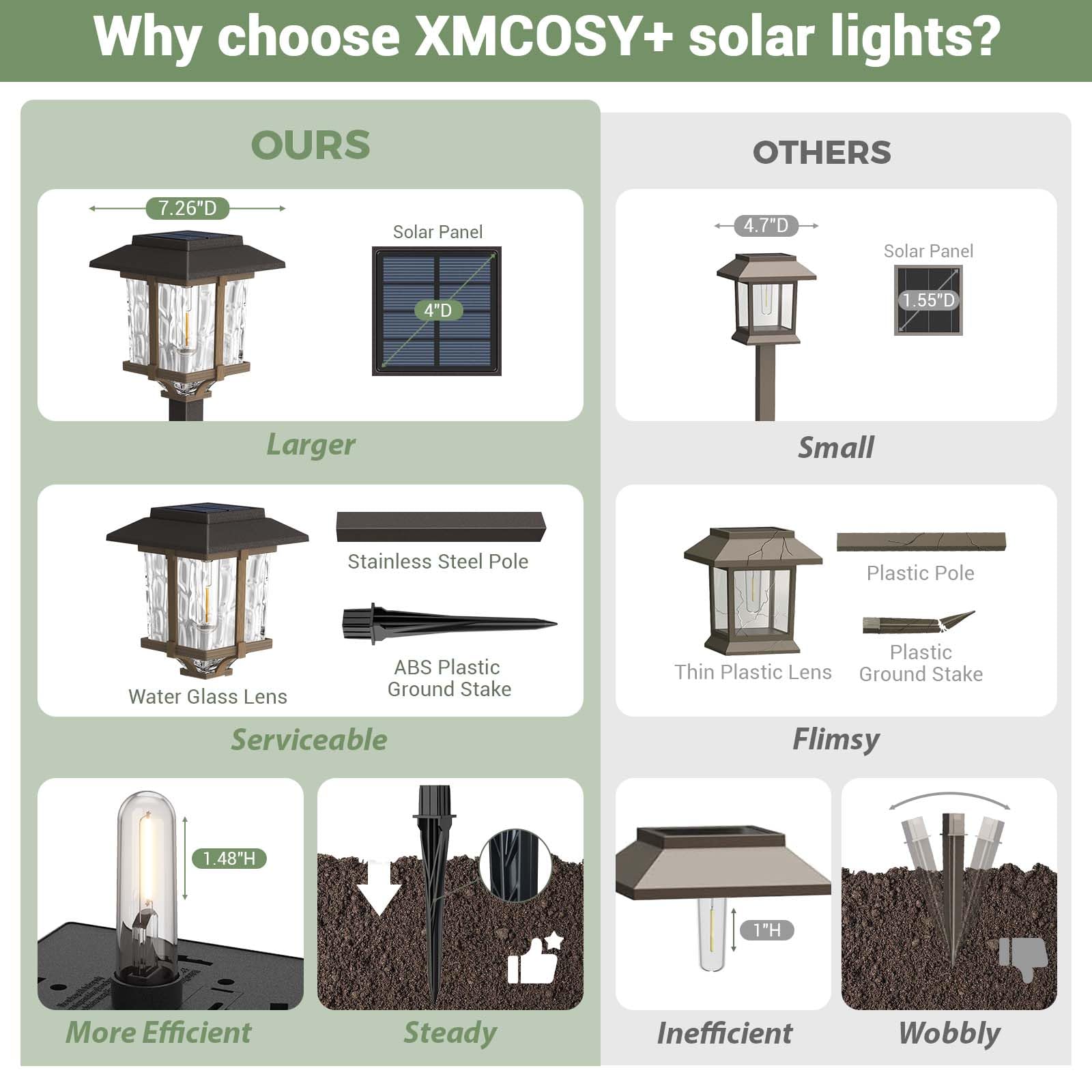 XMCOSY+ Solarleuchten für den Außenbereich, wasserdicht, 2 Farben, Bronze und Holz, 15 lm, LED, automatisches Ein-/Ausschalten, Glas, Outdoor-Solarleuchten für Garten, Weg, Gehweg, Auffahrt, 6 Stück