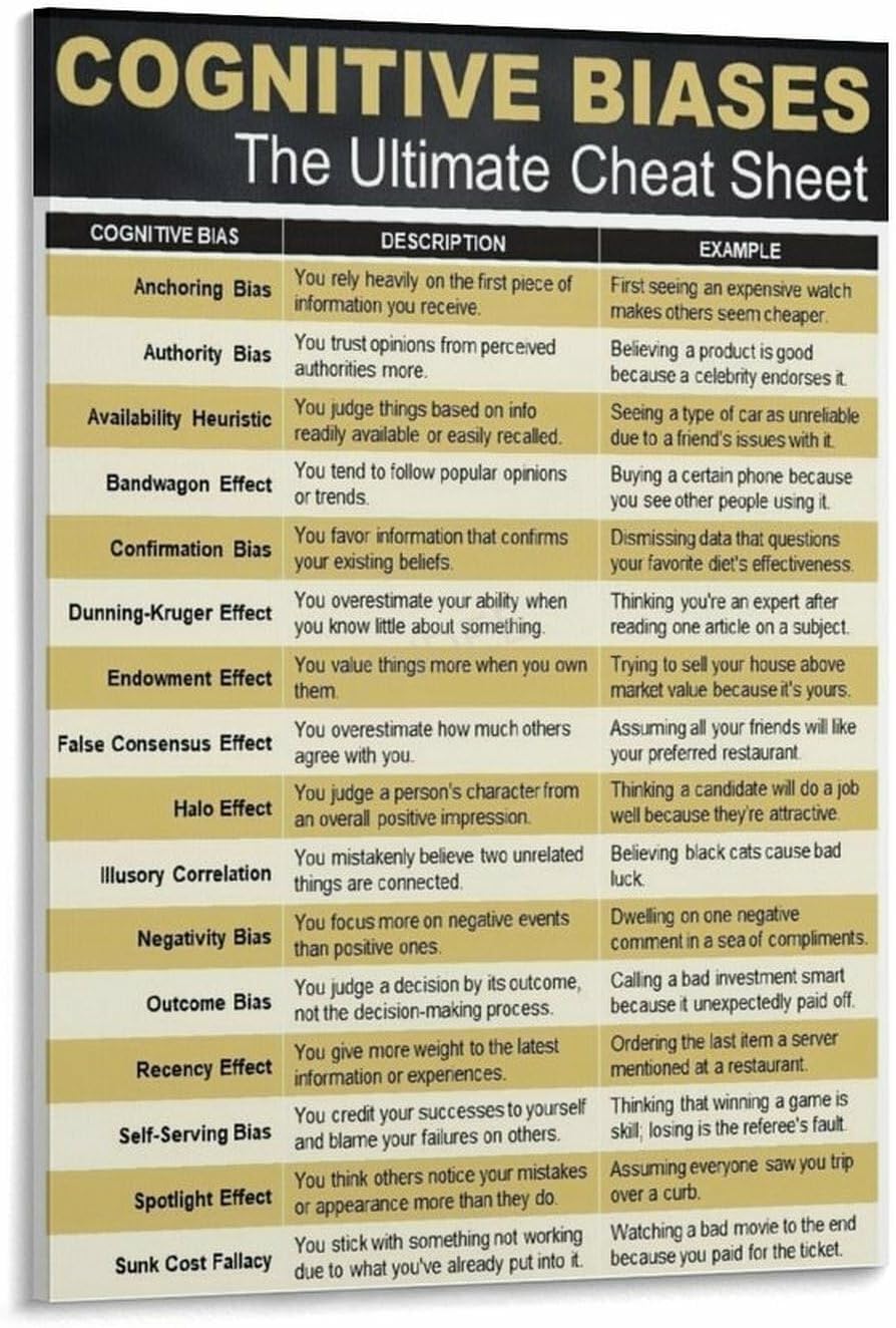 Amazon.com: Cognitive Bias Codex Infographic Poster Psychology Science ...