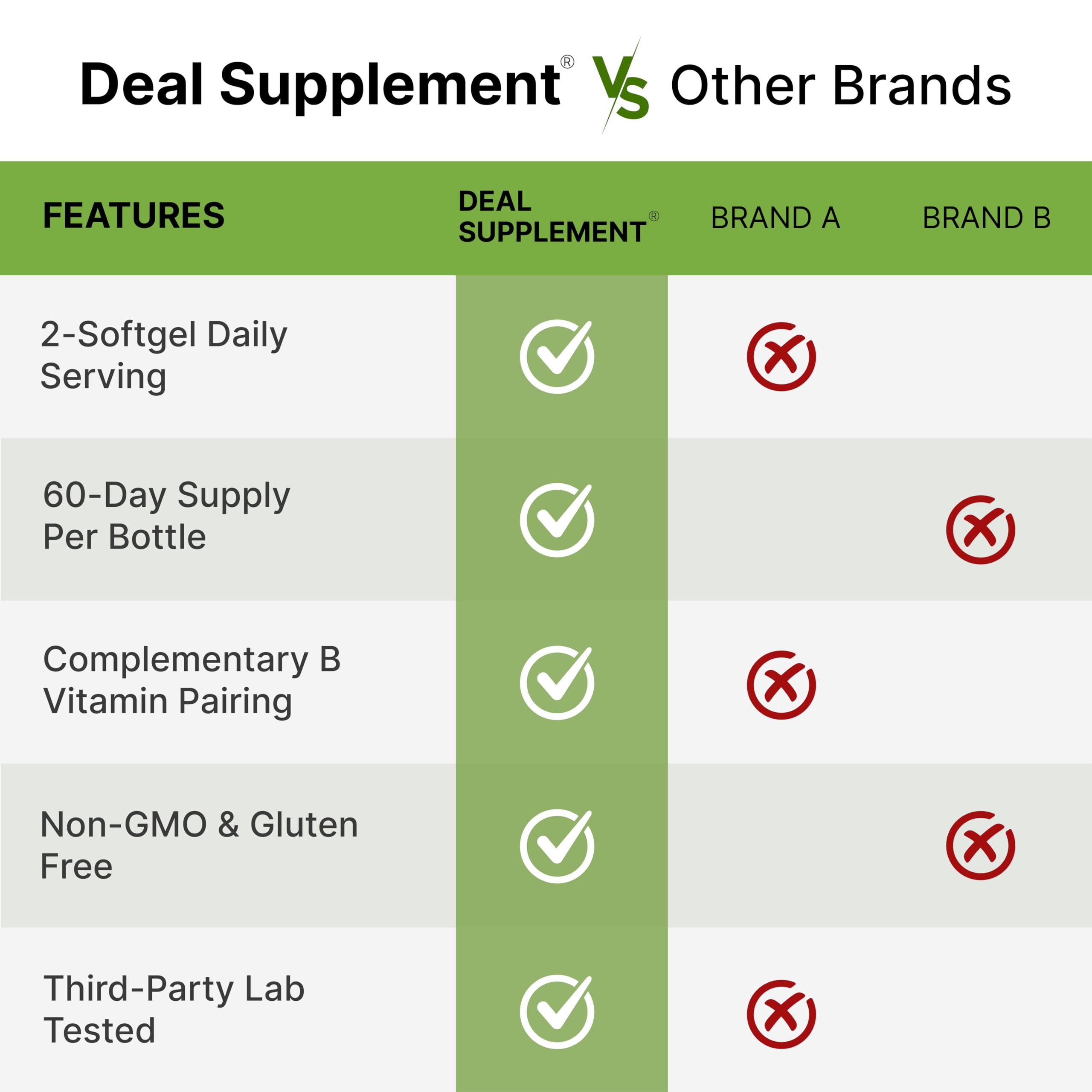 DEAL SUPPLEMENT L-Methylfolate 15 mg Per Serving, 120 Coconut Oil Softgels | 3-in-1 with Active 5-MTHF Methylated Vitamin B9, B6 & Methylated B12 | Active Folate Supplement | Non-GMO, Gluten Free — Amazon image 5