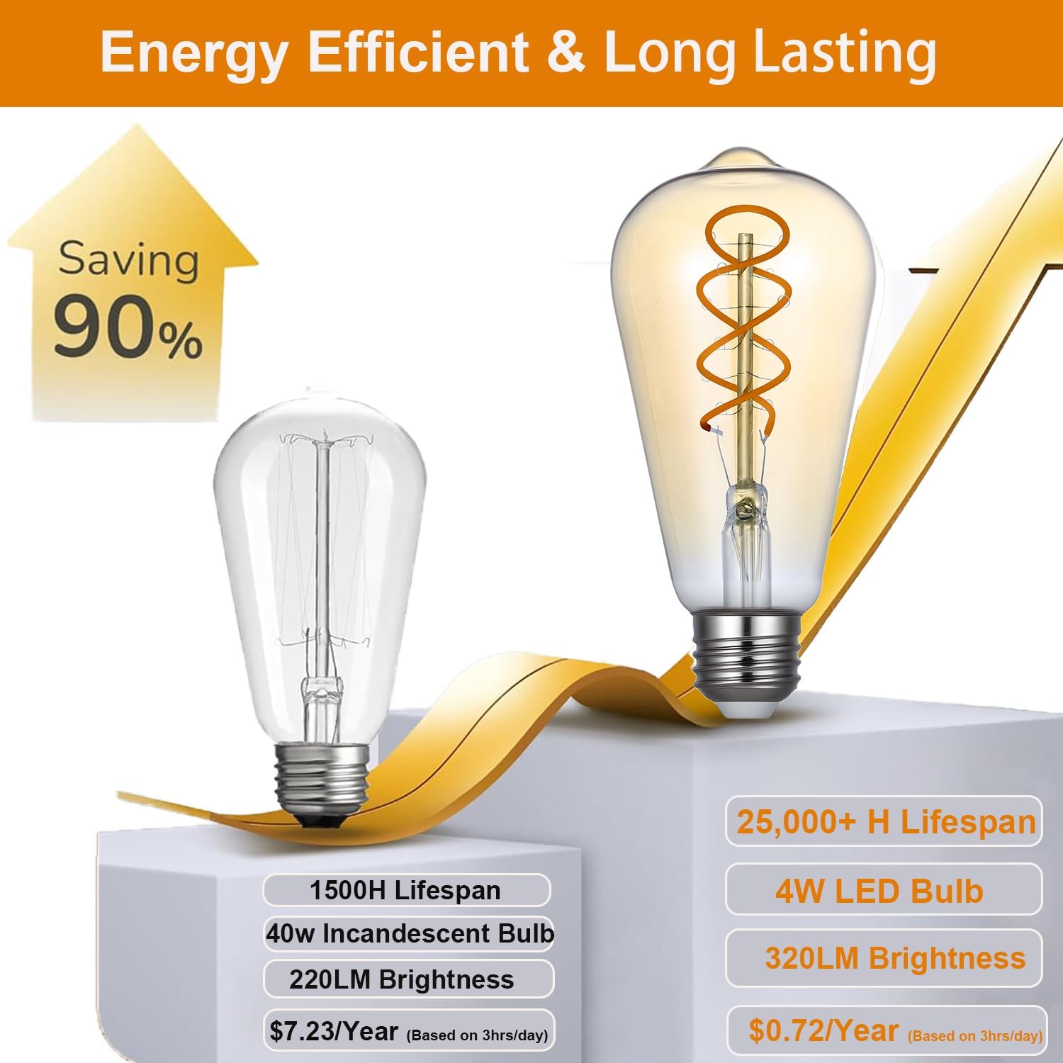 ST64 Vintage Edison Filament Led Bulb Amber, 6 pack Long Lasting Antique Edison Bulb ST64 4w (40watt Equivalent), Dimmable 2200K Warm White ST19 Light with 90 CRI for Home, Bedroom and Office