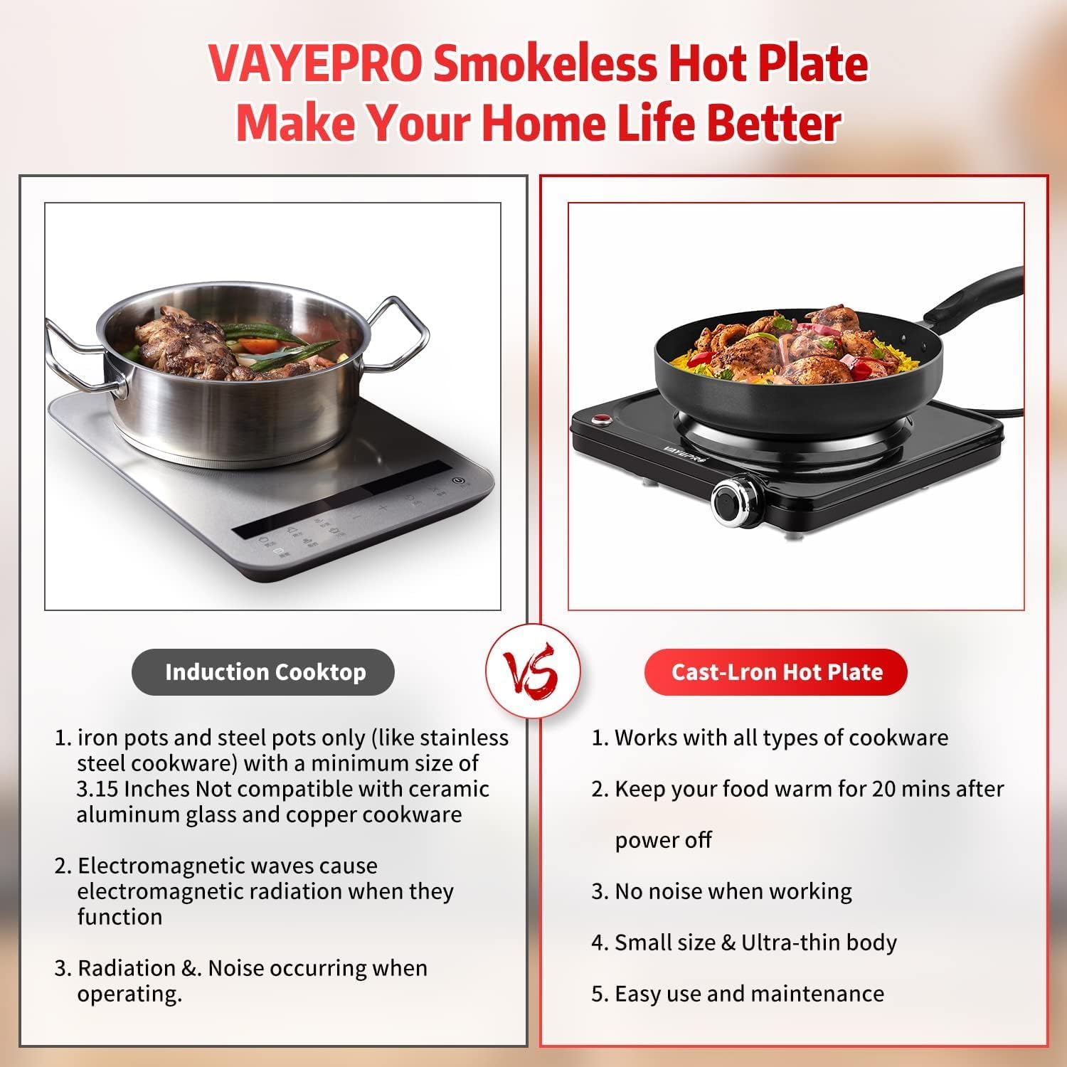  1500W Hot Plate, Portable Electric Stove, Single Electirc Cooktop, Portable Burner for Cooking, Cooktop for Dorm Office Home Camp, UL Listed, Compatible with All Cookware thumbnail