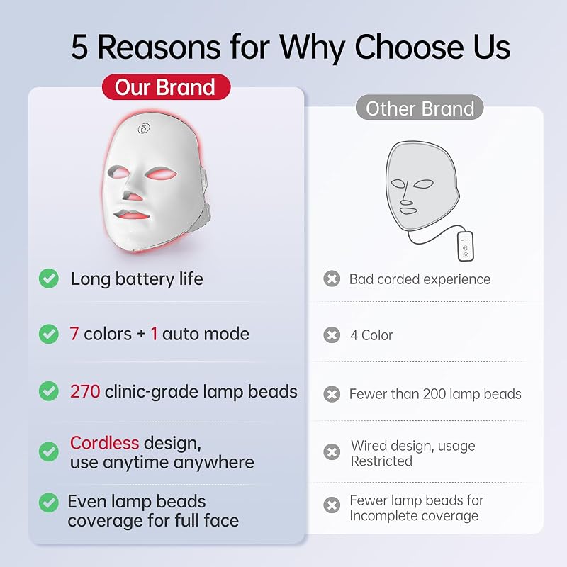 Red Light Mask for Face, 7 Color Red Light Facial Masks, At-Home Facial Care Device, Portable, Cordless, and Rechargeable image 3