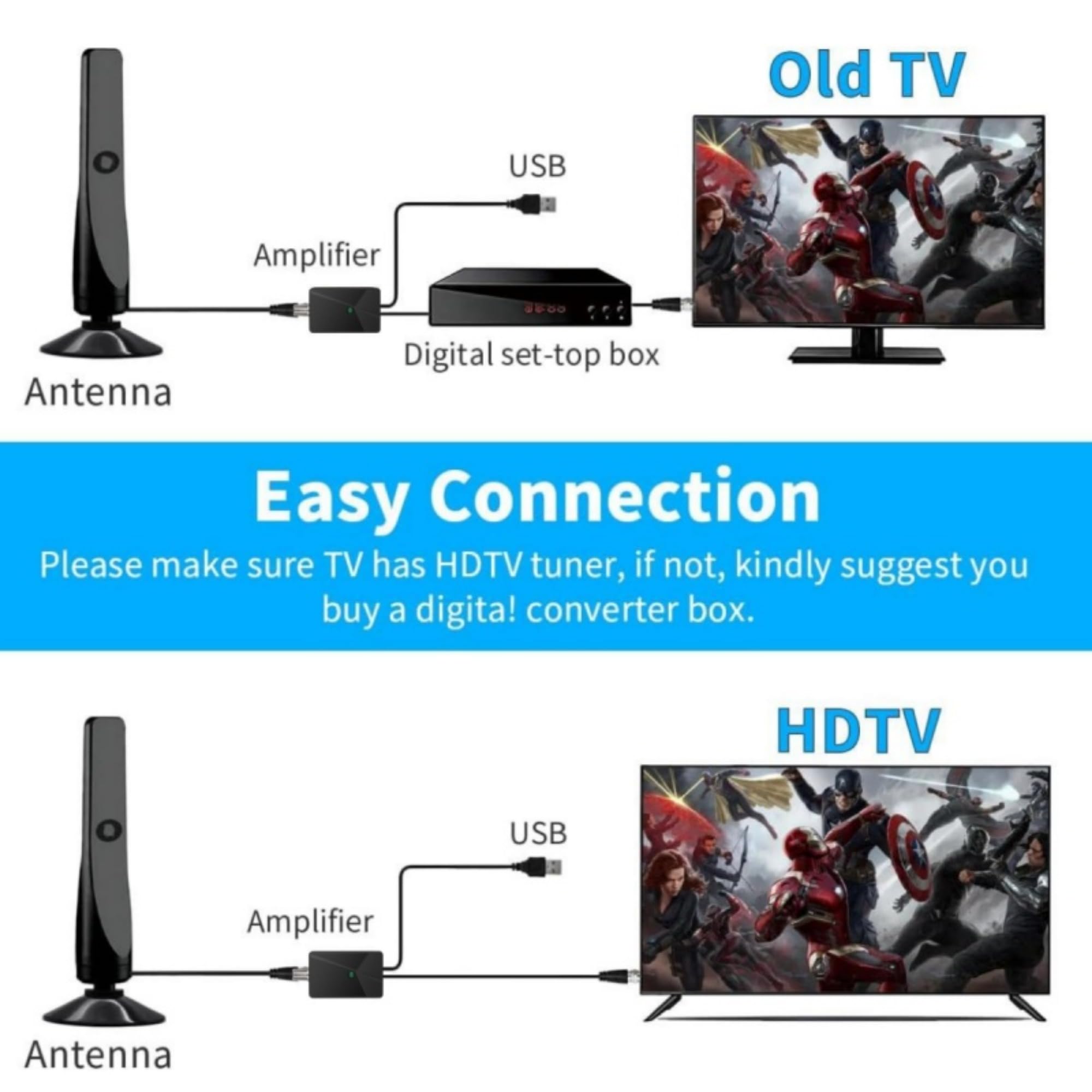 Amplified HDTV Antenna 2025 Upgraded TV Antenna - 1500 Mile Range ...