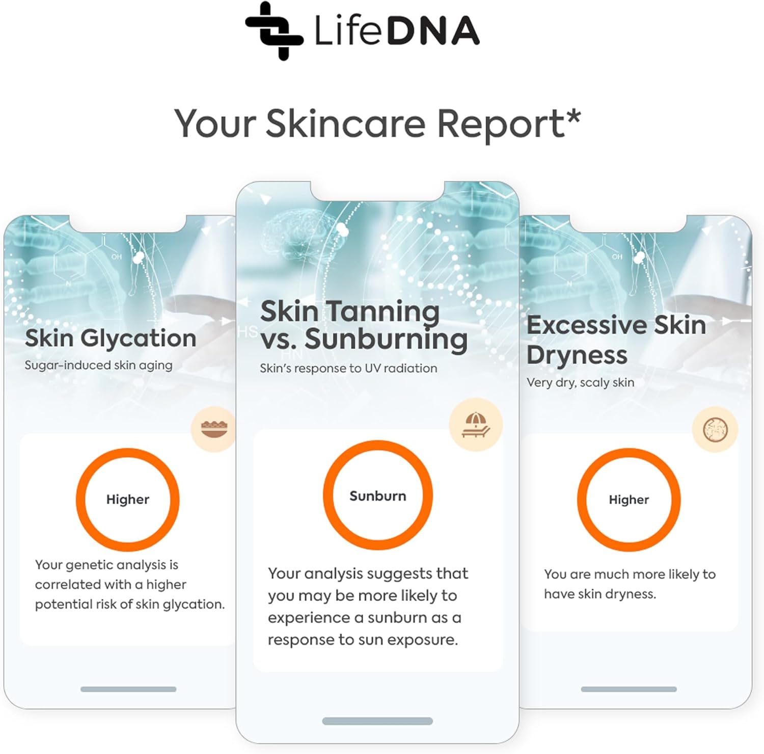 LifeDNA 13 Methylation Genes Test Complete Wellness Analysis | Over 120 Traits for Nutrition, Fitness, Vitamins, Sleep, Skincare Reports - Image 5