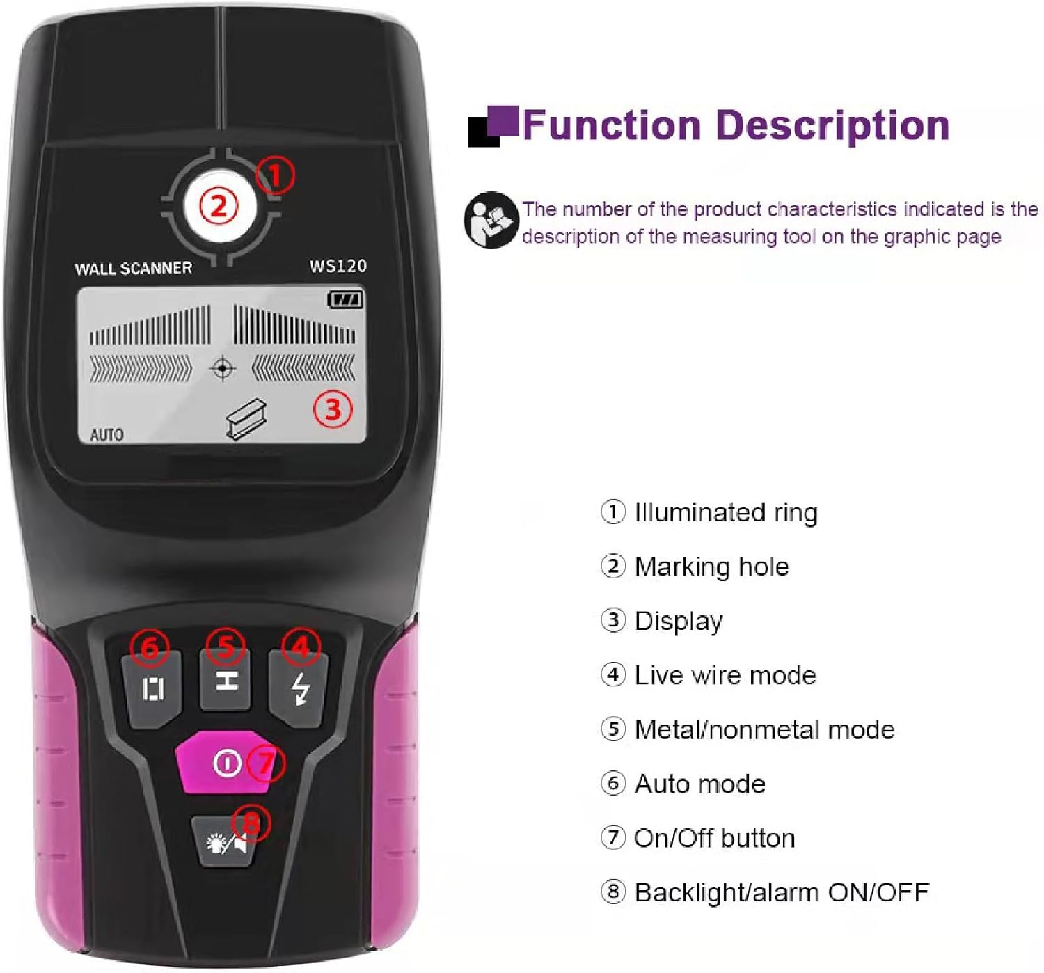 Wall Detector, Multifunctional Stud Finder Wall Scanner, Live Wire and Cable PVC Water Pipe Metal Finder, for Detecting Metal, Wood and AC Cables Hidden in The Wall