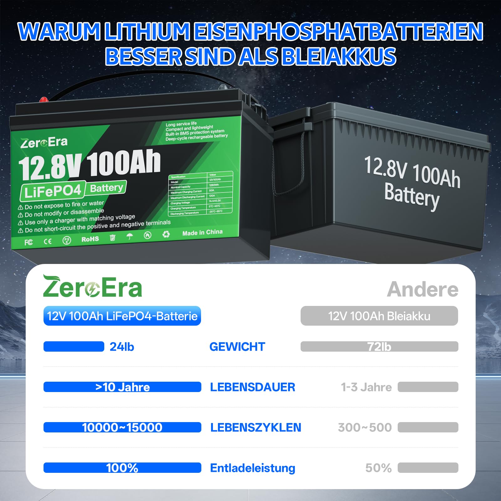ZeroEra Akumulator LiFePO4 12 V 100 Ah, 1280 Wh, ochrona przed zimnem, 10000-15000 cykli, seria równoległa, RV Boot Off-Grid Solar Storag