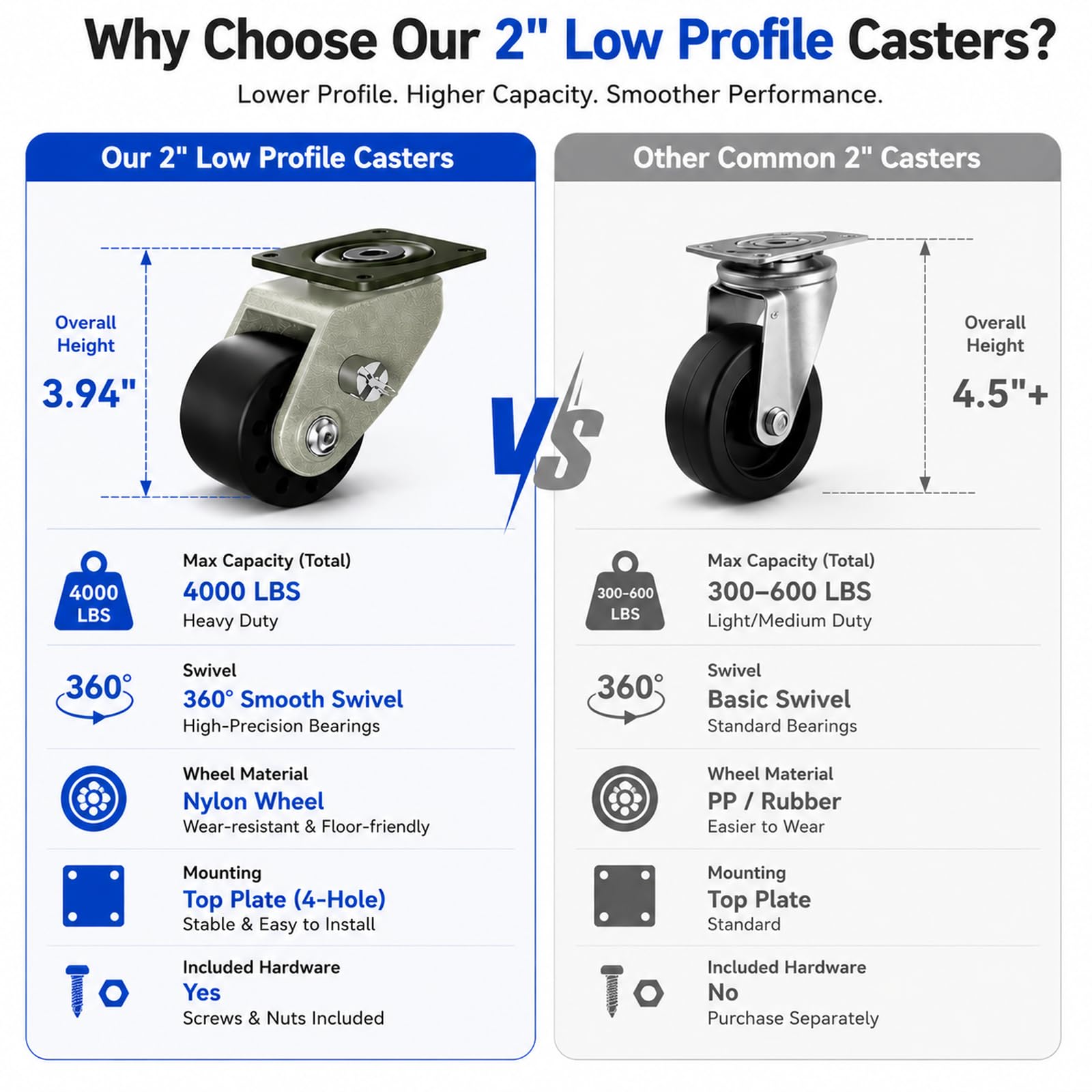 Heavy Duty Casters - 4000 lb Capacity -3