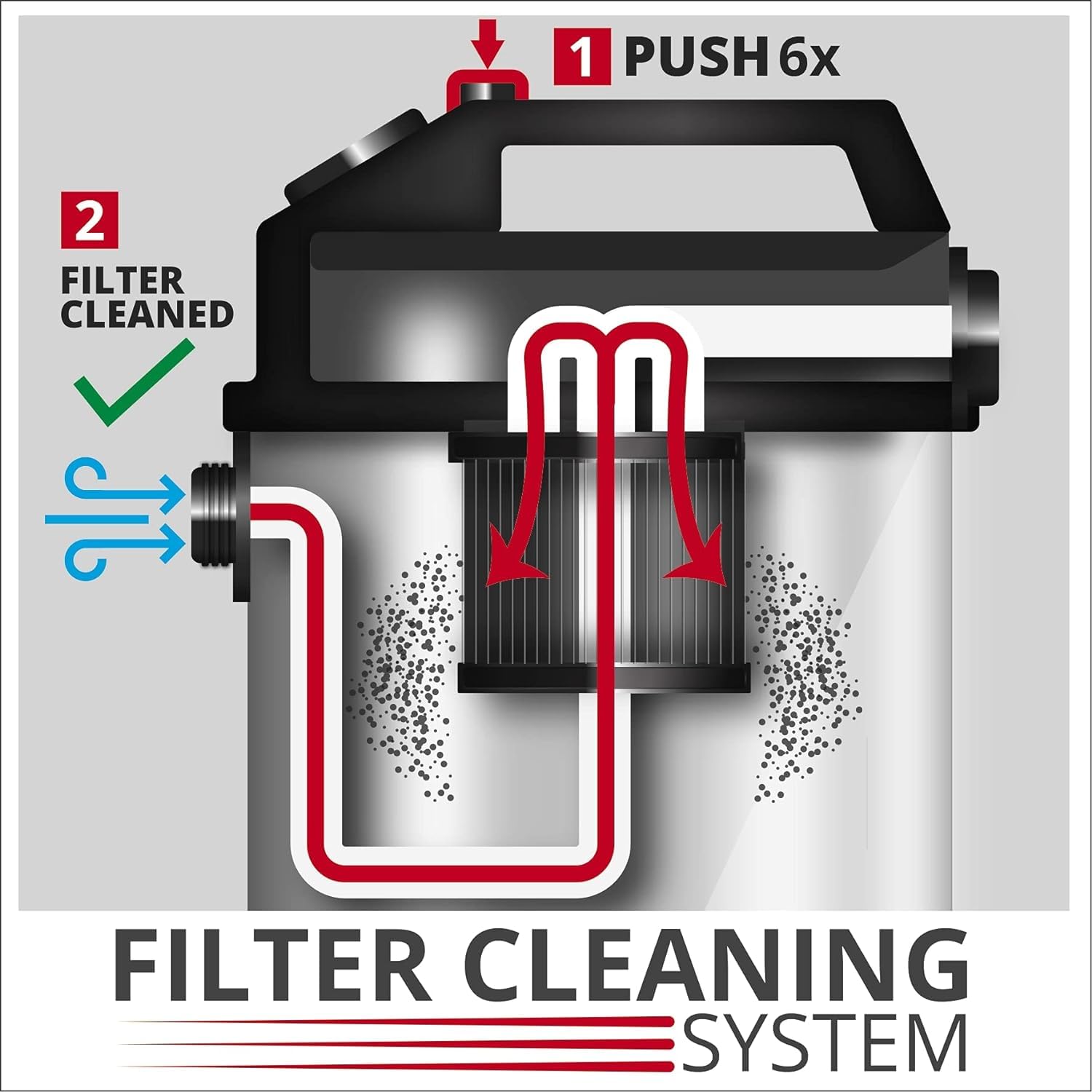 Einhell Aspirador en seco y húmedo TE-VC 2025 SACL (1200 W, Clase de Polvo L, para Polvos con valores MAK >1 MG/m³, 25 L, Limpieza de filtros, Enchufe de aparatos, Incl. Varias boquillas y filtros)