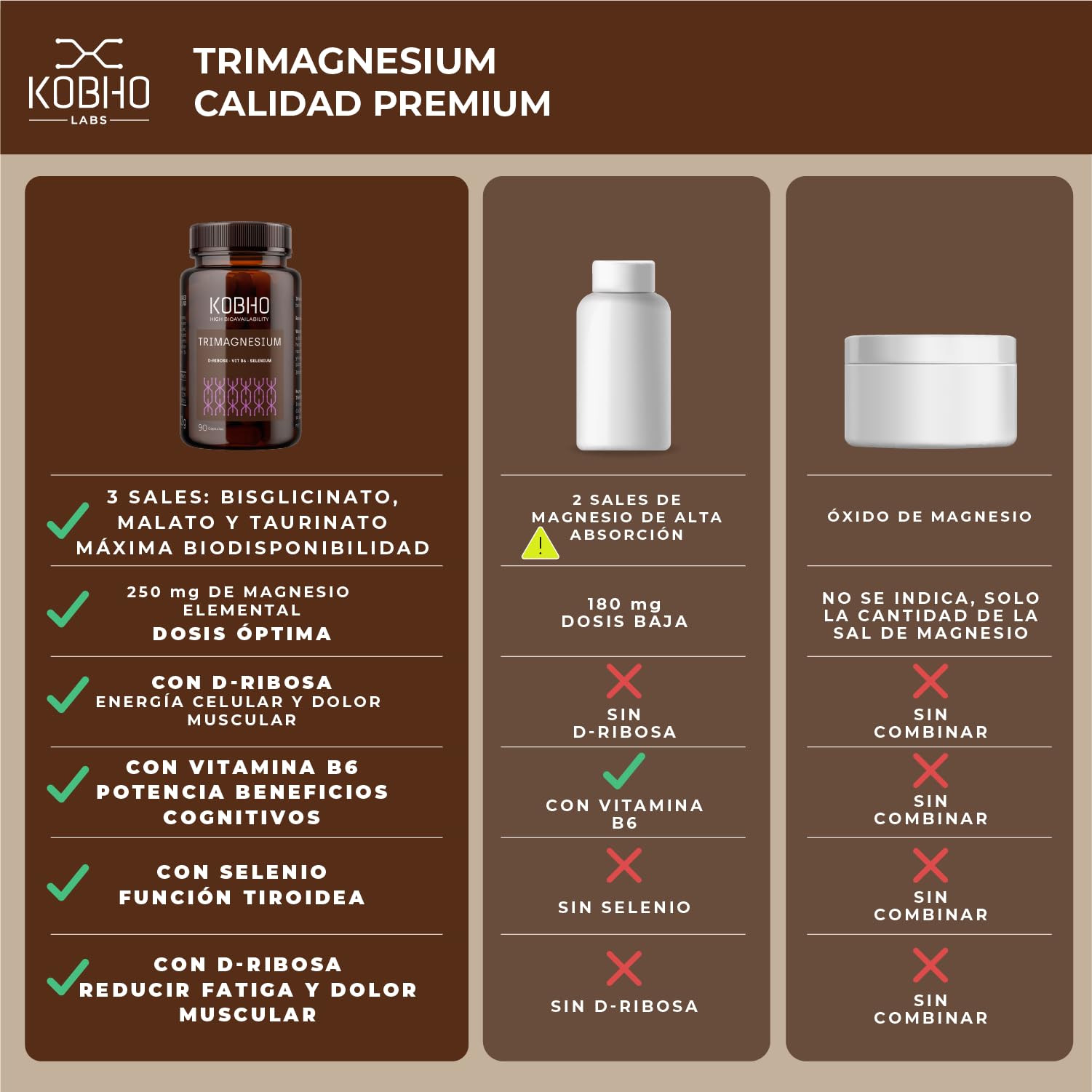 TRIMAGNESIUM Magnesio Bisglicinato, Malato y Taurinato, 90 Cápsulas | Fórmula Avanzada, con D-Ribosa, B6 y Selenio, Energía, Recuperación Muscular, Descanso, Vegano, Fabricado en España