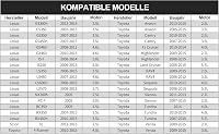 Spurtar 64 mm Olajszűrő Kulcs Toyota és Lexus Járművekhez - Fém Olajszűrő Leszedő Szerszám RAV4, Camry, Highlander Modellekhez 2.5-5.7L Moto 7