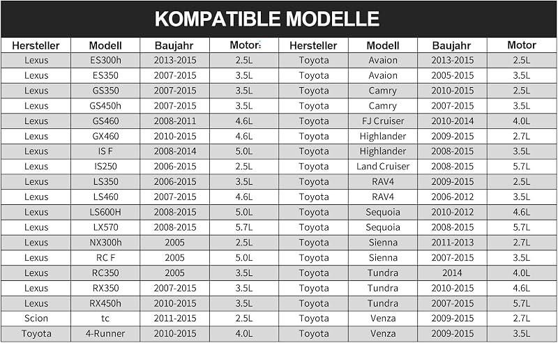 Spurtar 64 mm Olajszűrő Kulcs Toyota és Lexus Járművekhez - Fém Olajszűrő Leszedő Szerszám RAV4, Camry, Highlander Modellekhez 2.5-5.7L Moto