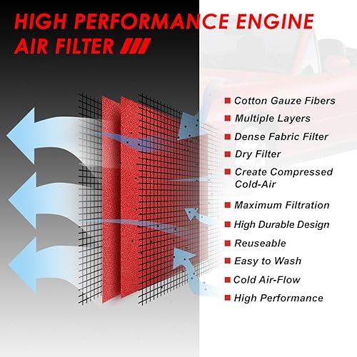 Miniatura 4 de Auto Dynasty Filtro de panel de aire de motor de alto caudal, reutilizable y lavable, compatible con Ford Escort/Mazda 323 MX-5 Miata