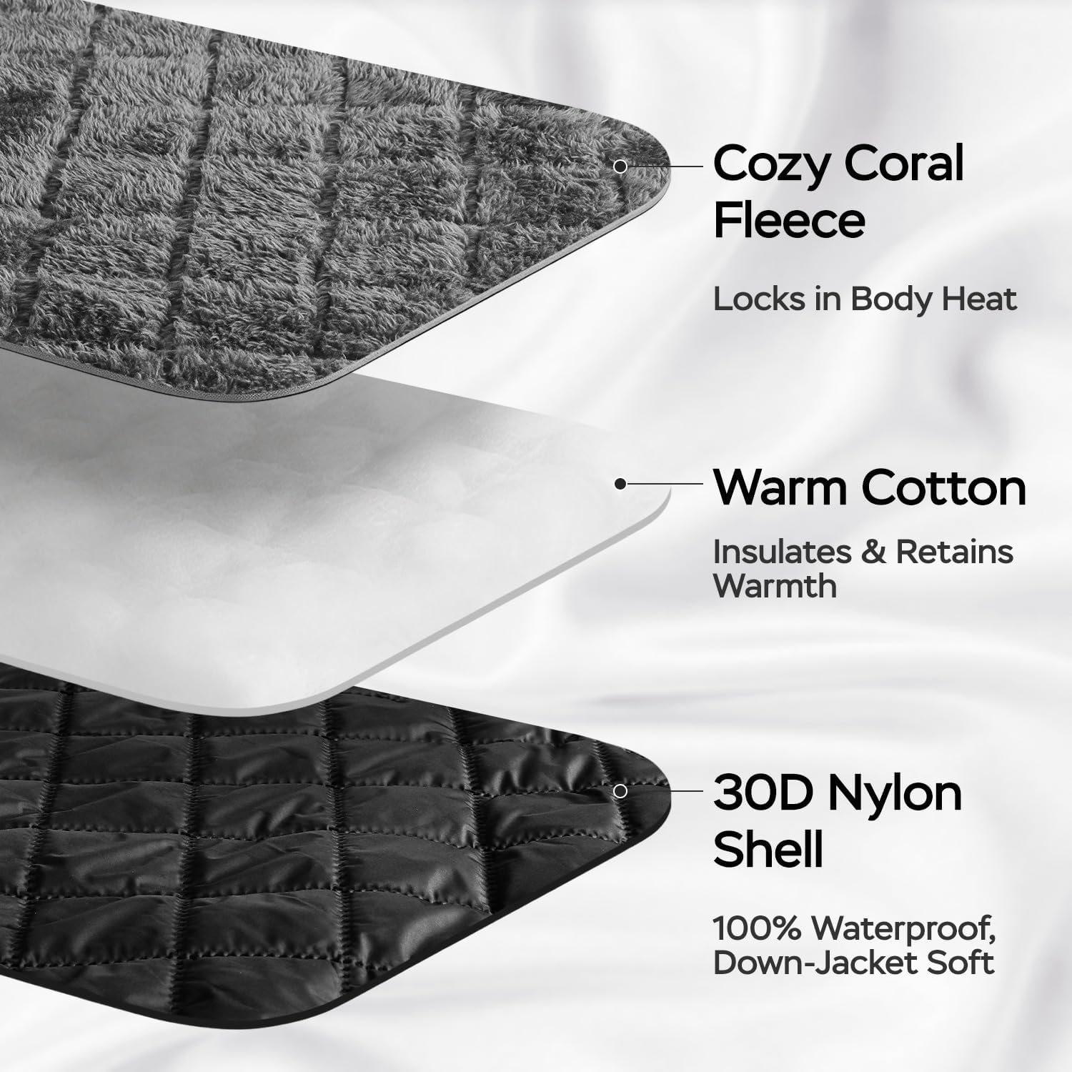 Waterproof Camping Blanket - Cozy Coral Fleece Lining, Triple Layers Warm Comfy Foldable for Camping Stadium, Beach, Picnic, Grass, Concerts, Car, Dog, 51''X 70'' Black