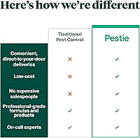 Vista 4 de Pestie Kit de control de plagas de barrera para el hogar, control experto de plagas para tu hogar, asesino de insectos de acción rápida y larga