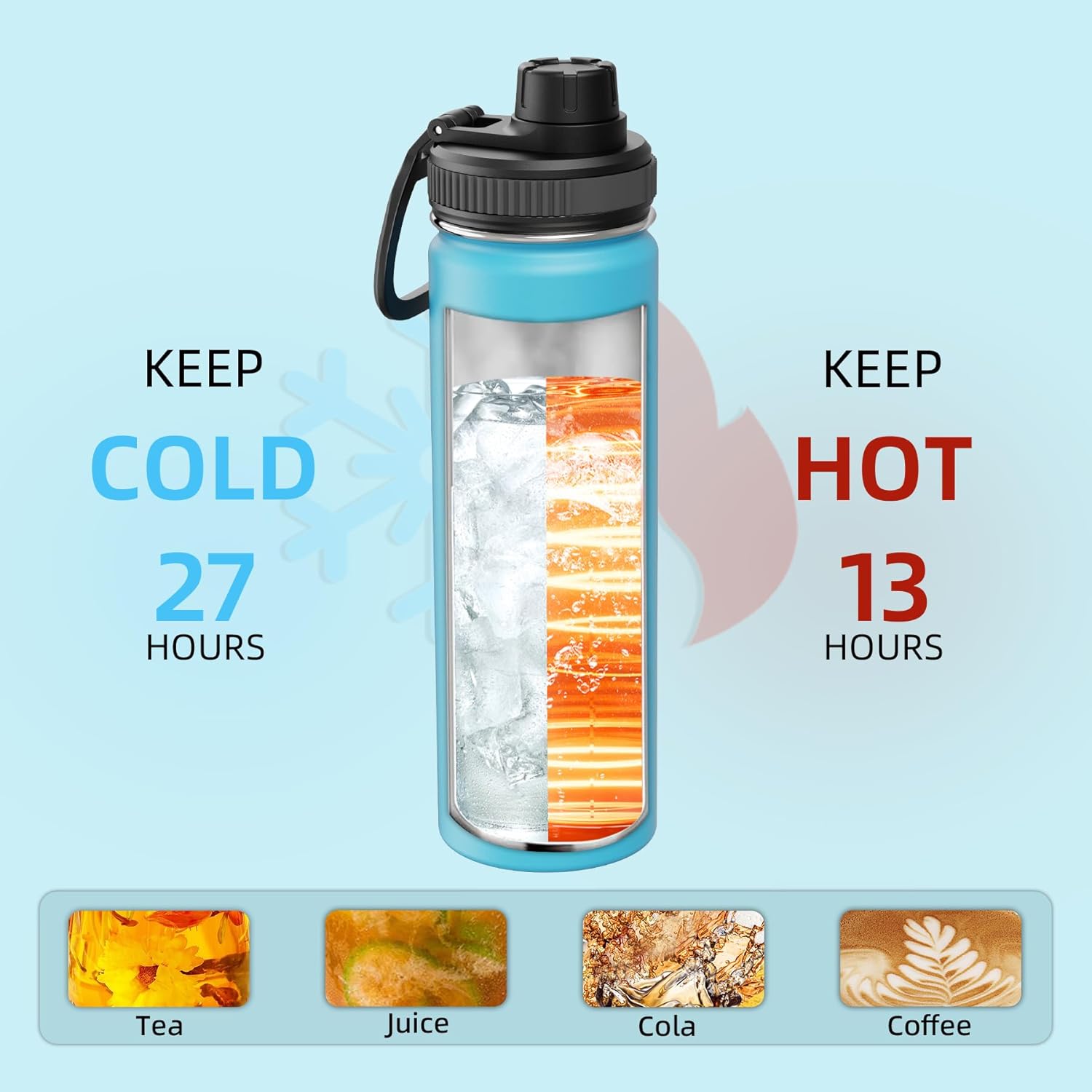 SASEUM Sport Water Bottle 22oz Stainless Steel Double Wall Vacuum Thermal Mug with Leak Proof Spout Lids, Wide Mouth Metal Insulated Water Jug for Gym and Travel(Sky Blue) - Image 6