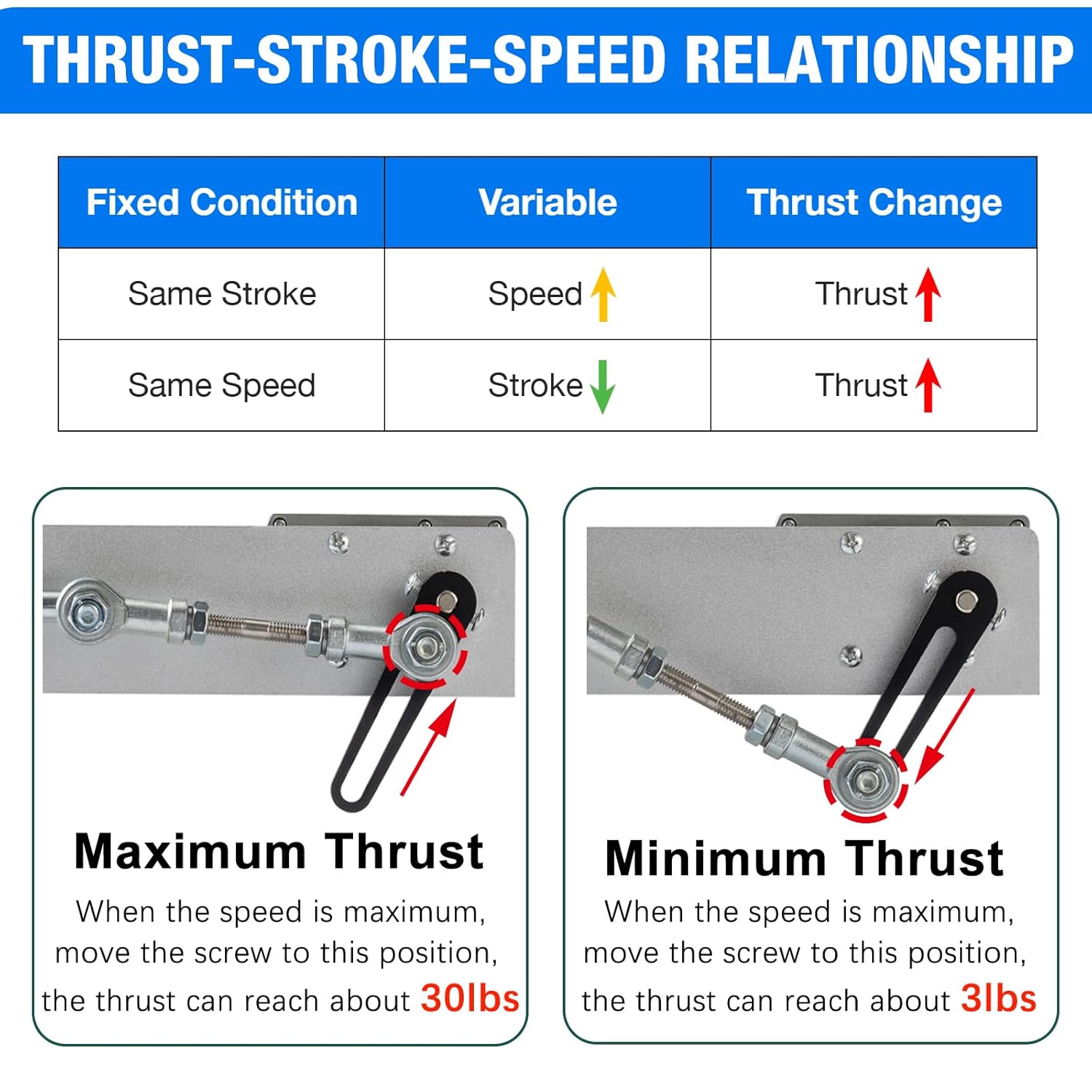 Reciprocating Cycle Linear Actuator Telescopic Motor 24V 160rpm High Torque 30lbs Stroke 1.18in-6in Adjustable,with Upgraded Stand,Suction Cup,Speed Controller (24V150mm160rpm)