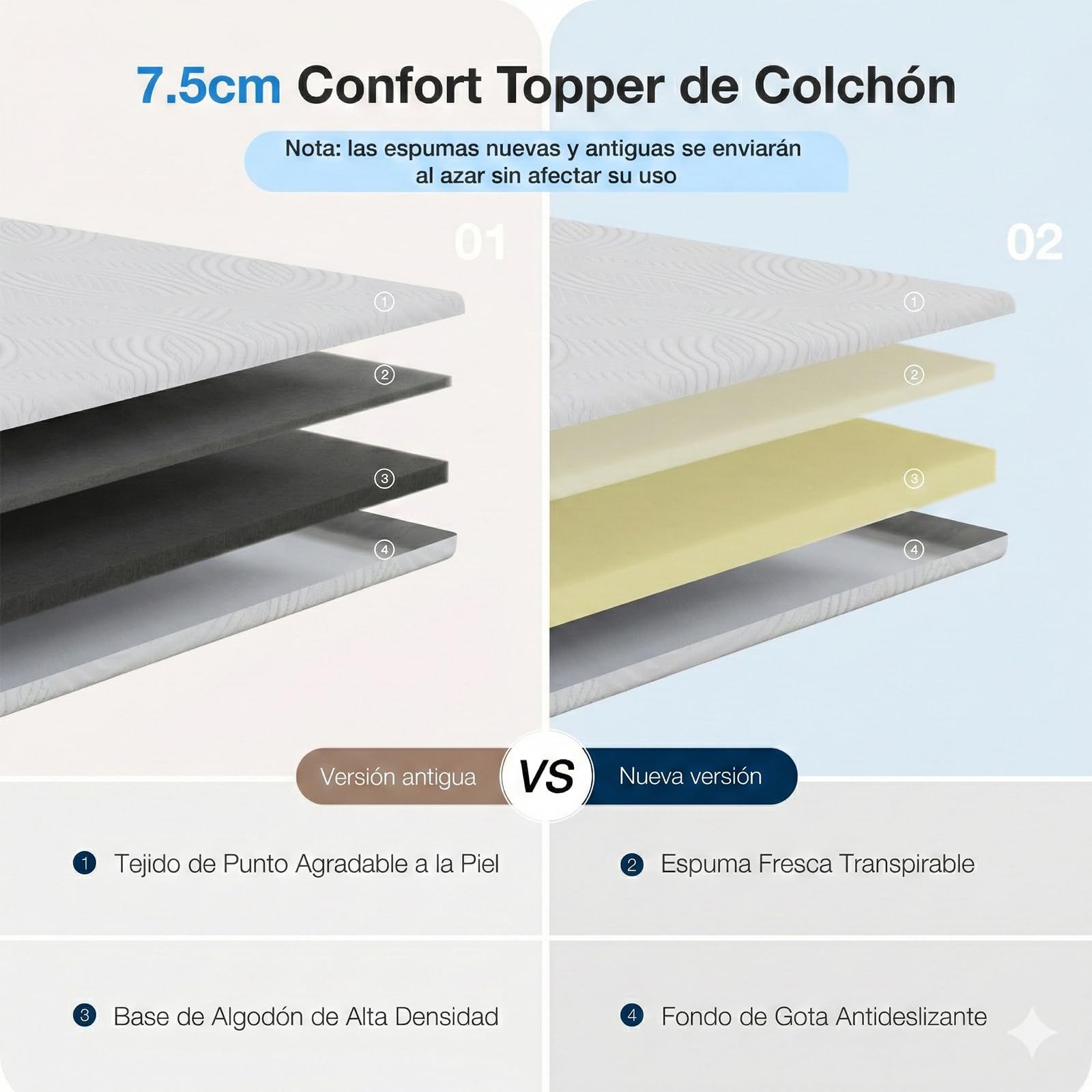 Avnco Sobrcolchón 80x200 7.5