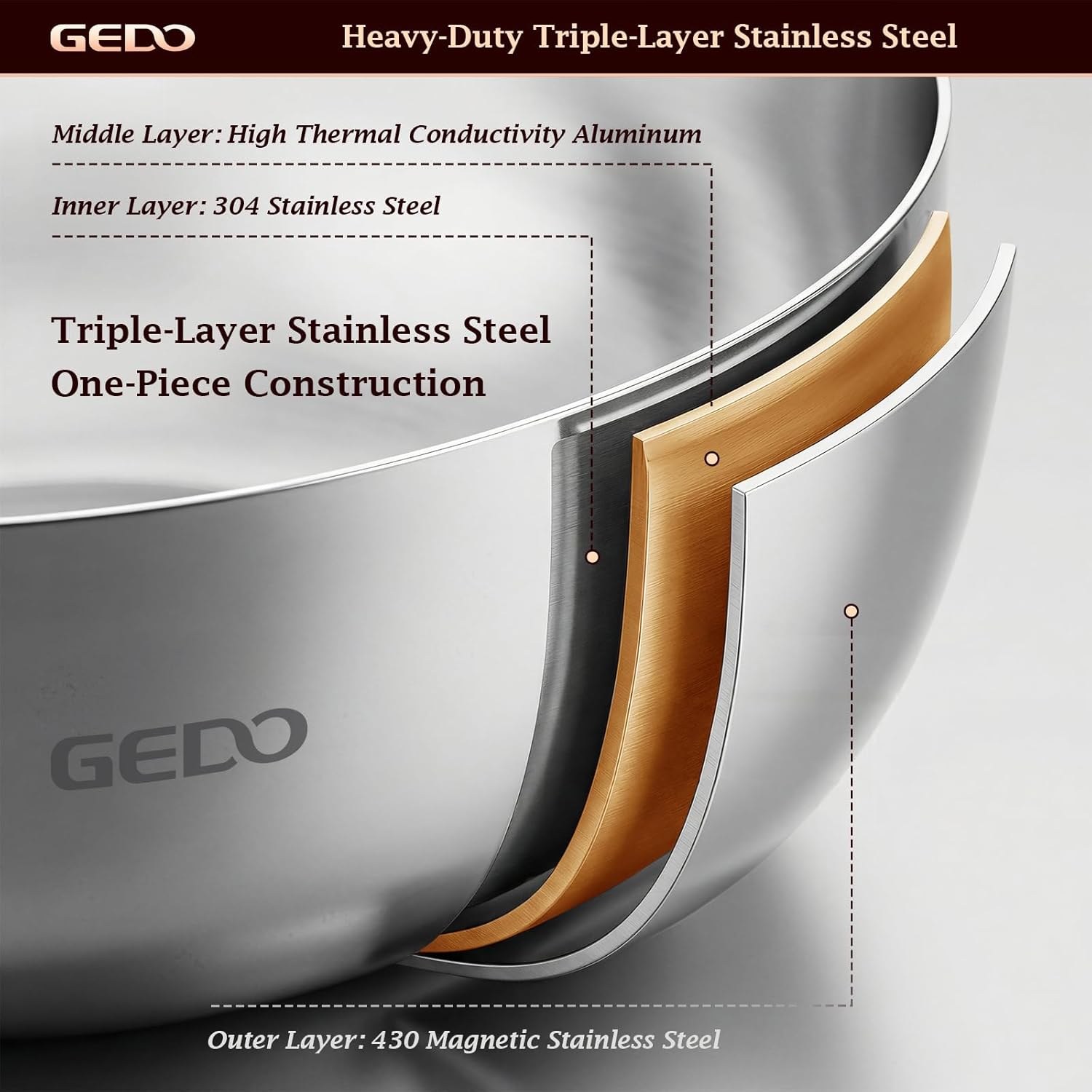 GEDO Triple-Layer 304 Stainless Steel Mixing Bowl, All Stovetop Compatible Deep Large Capacity Bowl with Non-Stick Mirror Polished Interior for Kneading Dough, Baking, Cooking (11.8in / 30cm)