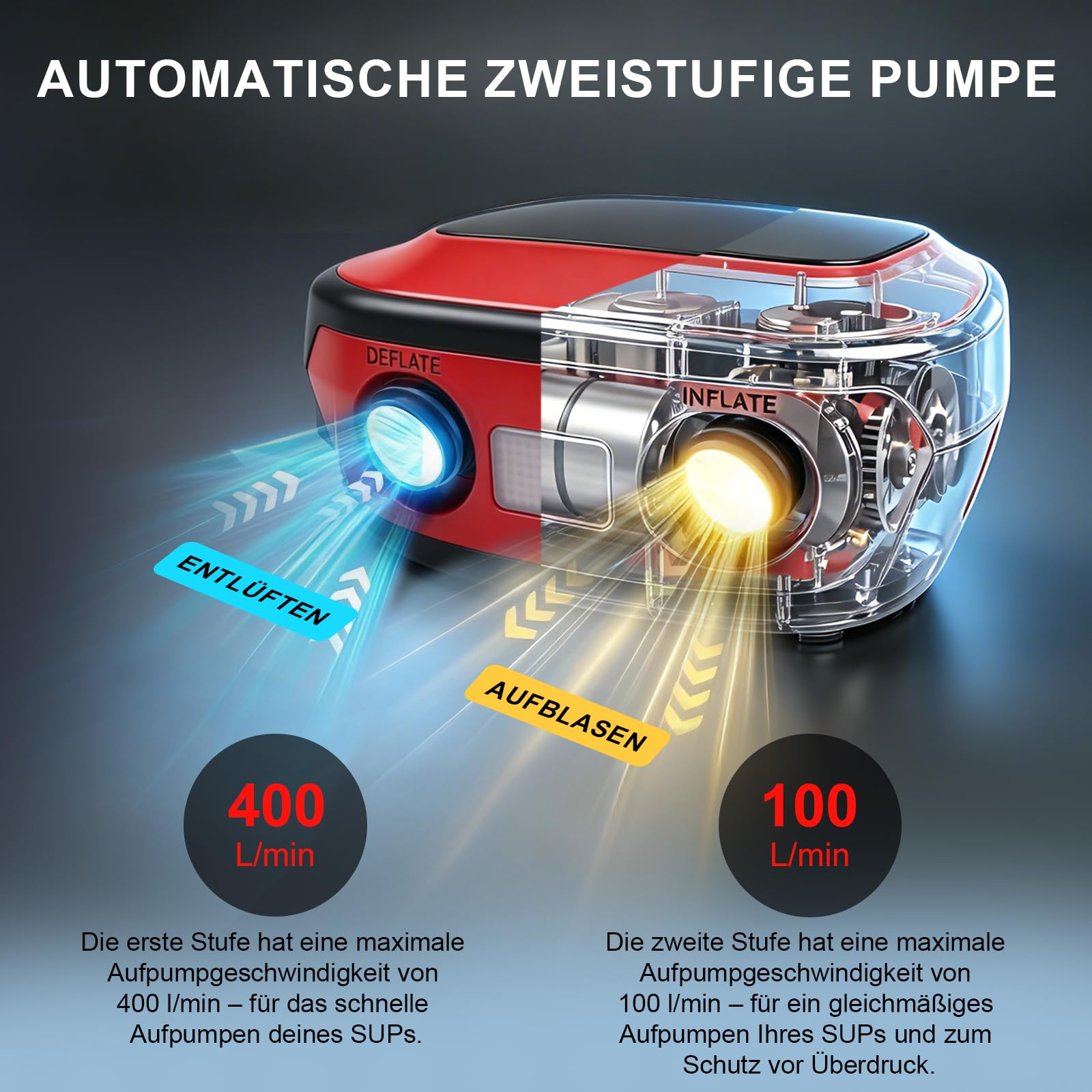 SUP Pumpe Elektrisch 12V – 400L/min Dual-Stage Luftpumpe mit Auto-Stopp & LCD, 8–10 Min Schnellaufblasung, für Paddle Board, Reifen & Camping, Deflate Funktion
