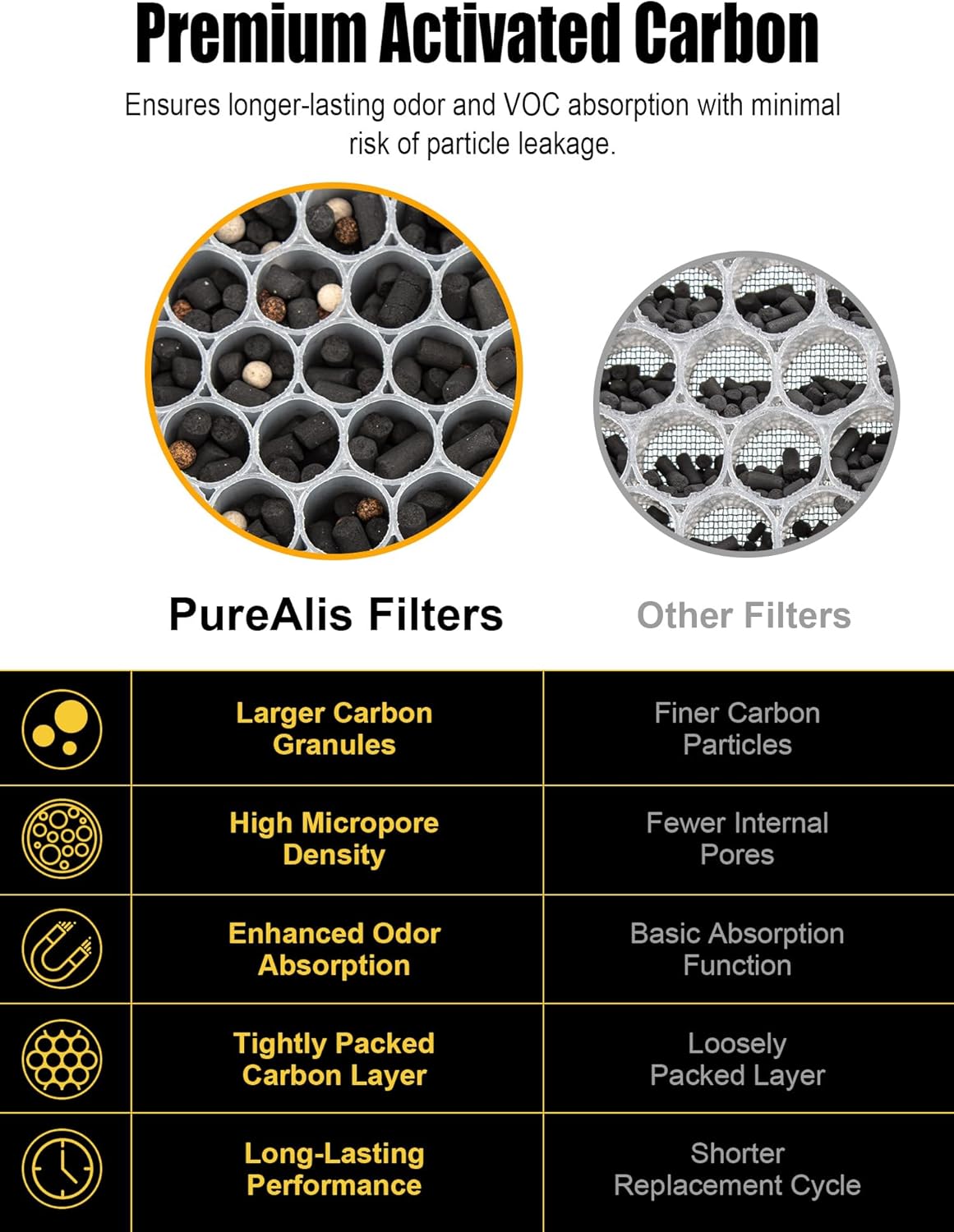 3500 Replacement Filter Compatible with Air Doctor AD3000 AD3500 AD3500i Version Air Purifiers – 1 Premium Filter + 2 Carbon Filters + 4 PreFilters – Compare to Part #ADF3001 ADF3002 ADF3003 ADF3010 - Image 4