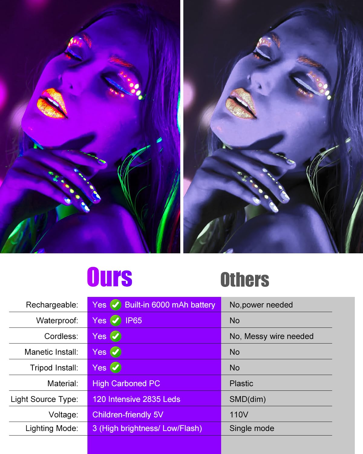 Schwarzlicht Strahler Mit Akku, 6000mAh LED Baustrahler Akku UV Schwarzlichtlampe Wiederaufladbar Ultraviolettes Licht für Halloween Poster Party Angeln Camping, 2 Pack
