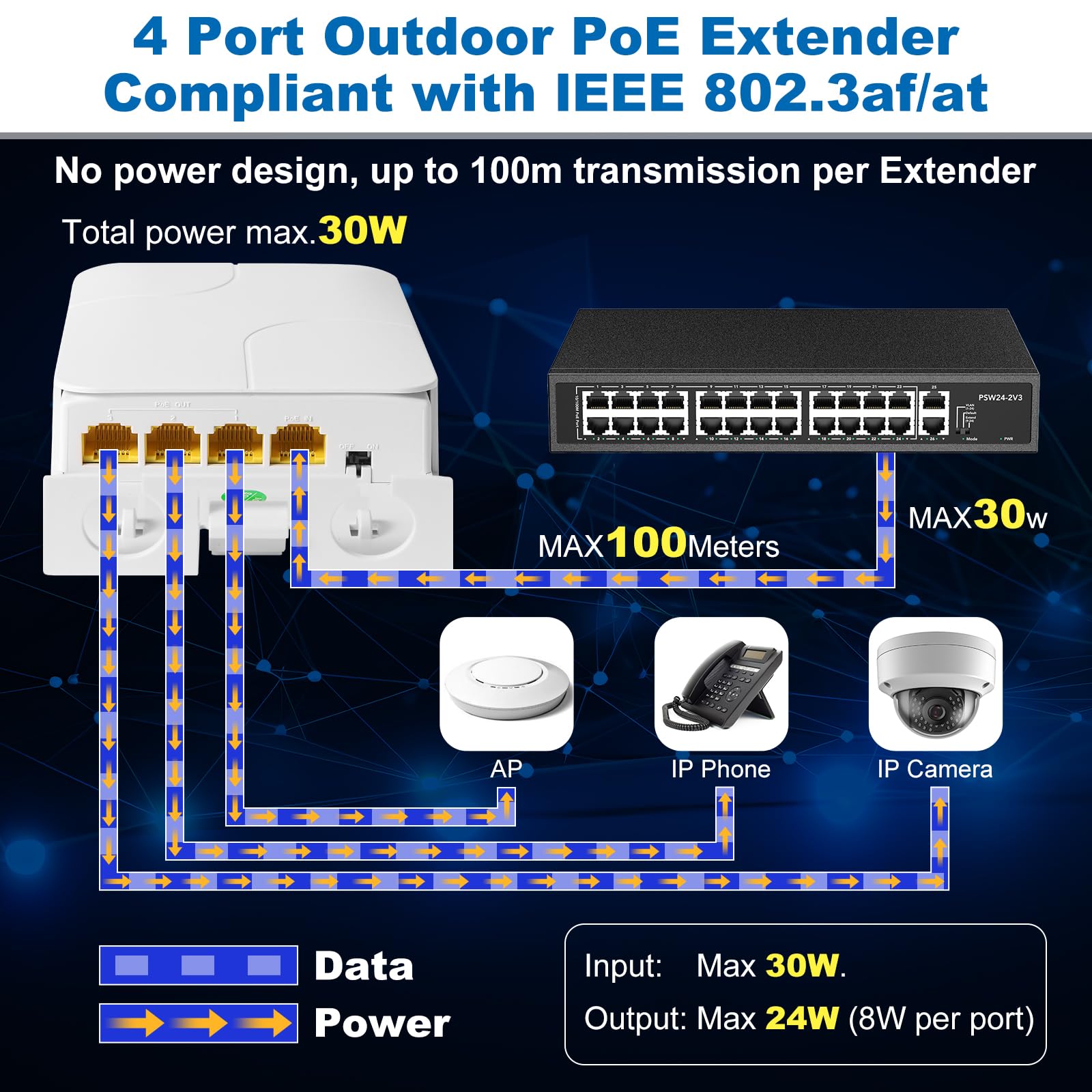 PoE Extender Gigabit, 4 Port PoE Repeater, One IEEE802.3af/at(Power-in) ,Three IEEE802.3af/at (Power-Out) for Ethernet/PoE Power AP, IP Camera, IP Telephone and Other Network equipments