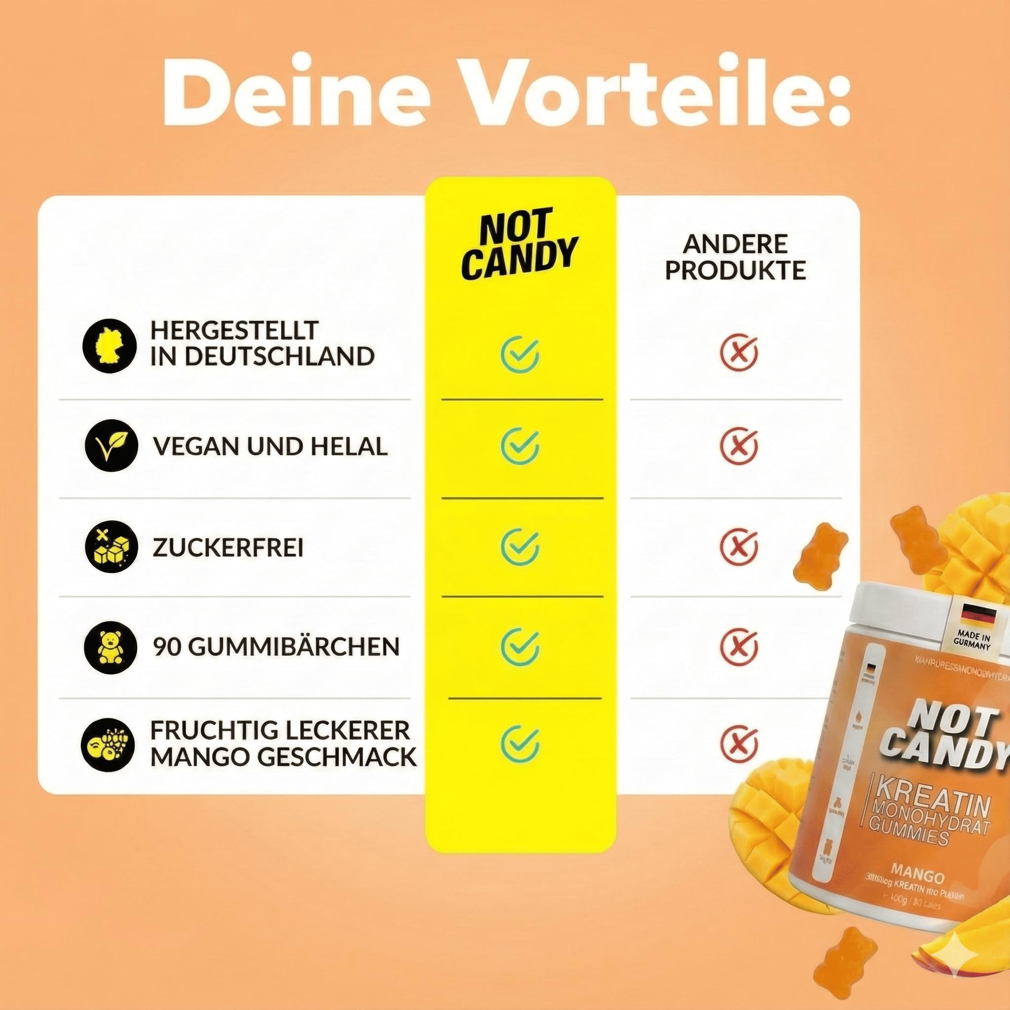 Kreatin Gummibärchen | 3000 mg Kreatin Monohydrat pro Tagesportion | Vegan & Halal | Fruchtige Gummies – Laborgeprüft | 90 Stück | Creatine Premium Qualität (4 Packung)