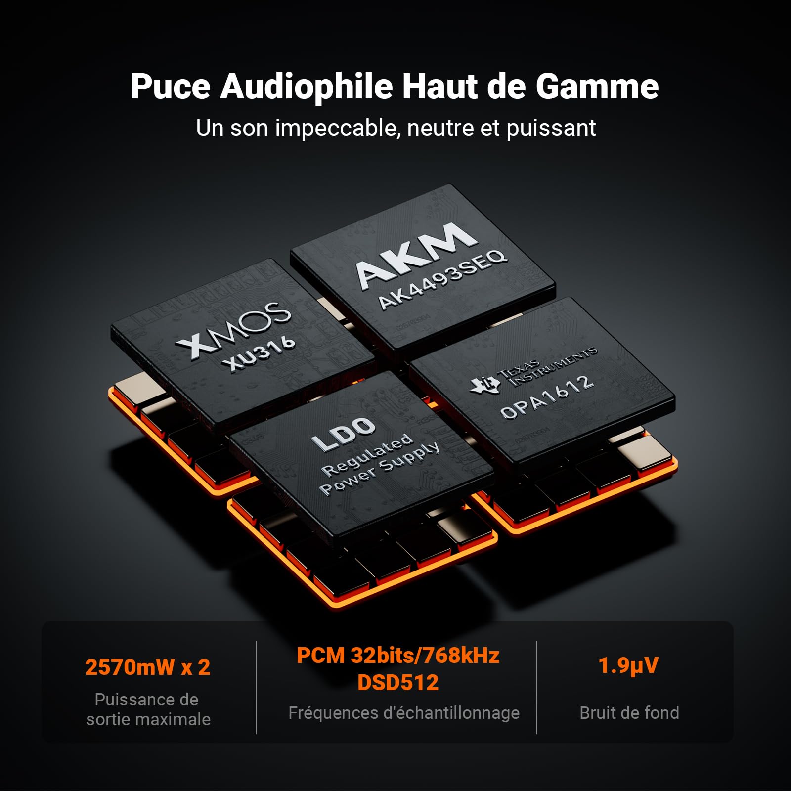 Fosi Audio ZH3 Ampli Casque DAC, Préampli Entièrement Équilibré avec AKM4493SEQ PCM768 kHz pour Amplificateurs, Entrée Déclencheur 12V/USB/OPT/COAX/RCA, sortie XLR/RCA/4,4 mm/6,35 mm avec Télécommande