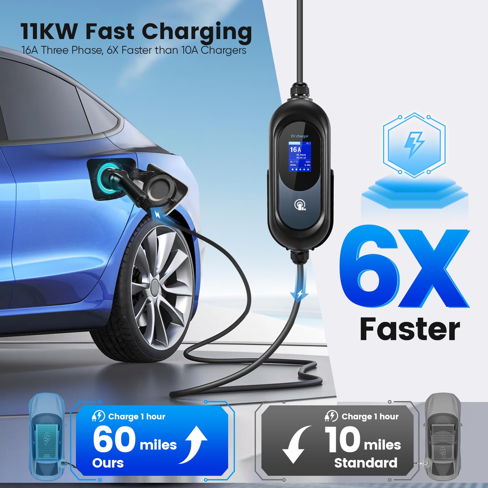 FNITAER Typ-2 Ladegerät Halterung - Wandhalterung Für Elektroauto Ladegeräte