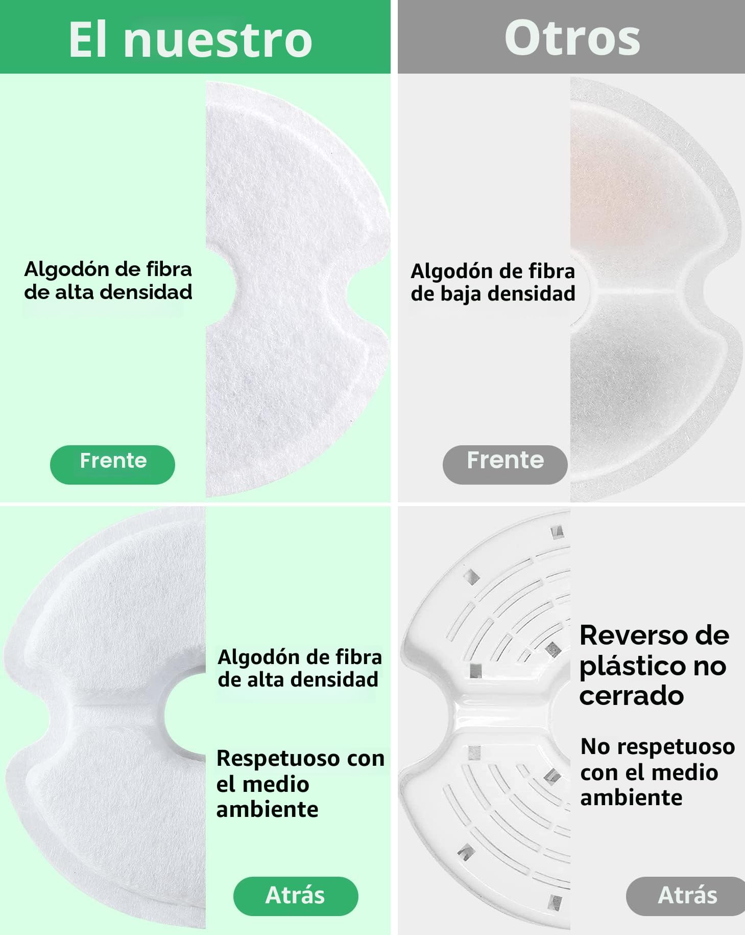 Filtro de Fuente de Agua 6 Piezas, Yiupea Filtros de Repuesto para Fuente Agua de Gato 2L & 2.5L/67 oz&84 oz, Carbón Activado de Algodón & Resina con Ttriple Filtración